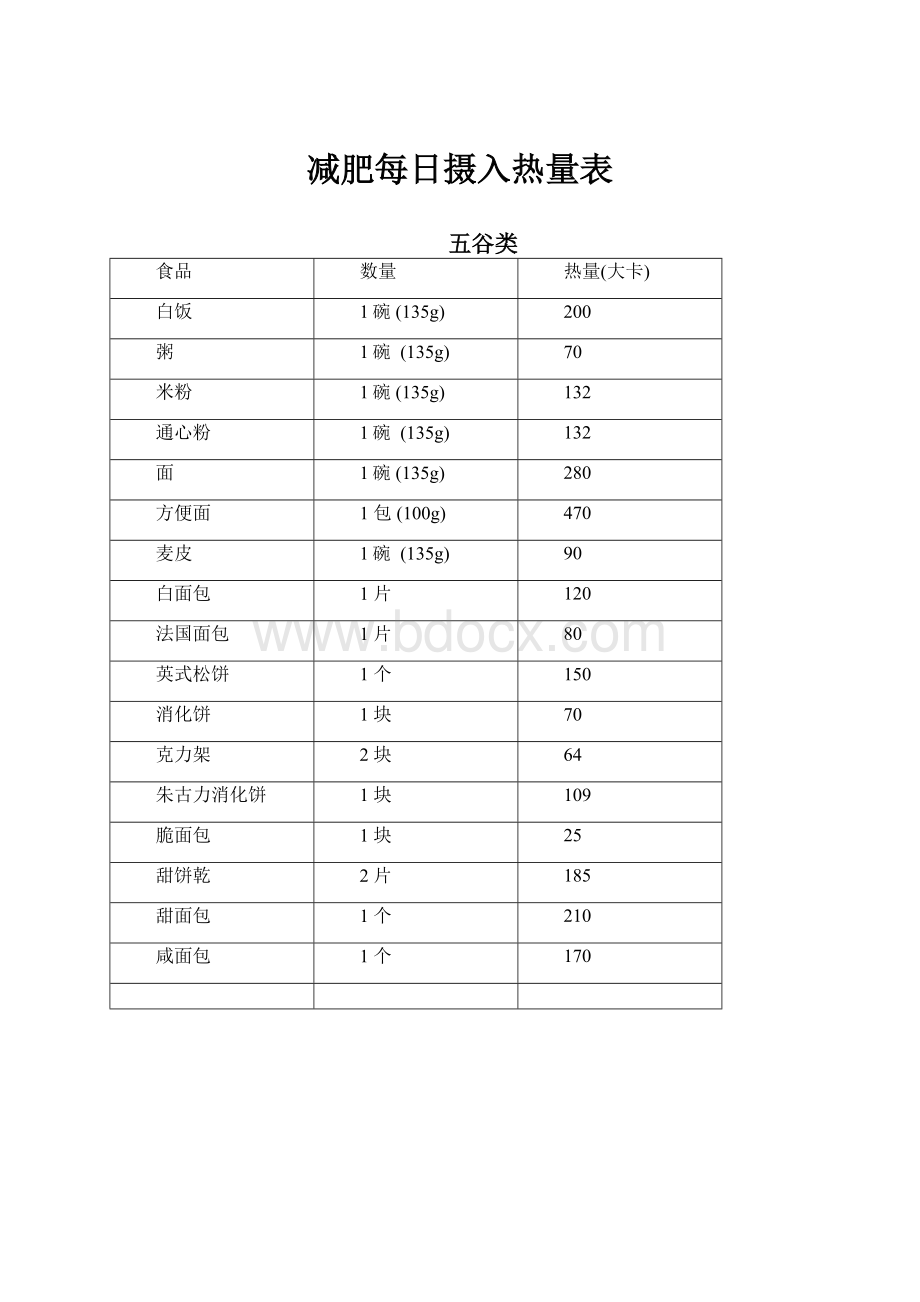 减肥每日摄入热量表.docx