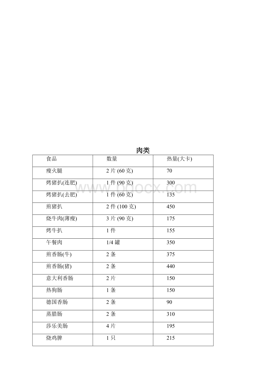 减肥每日摄入热量表.docx_第2页