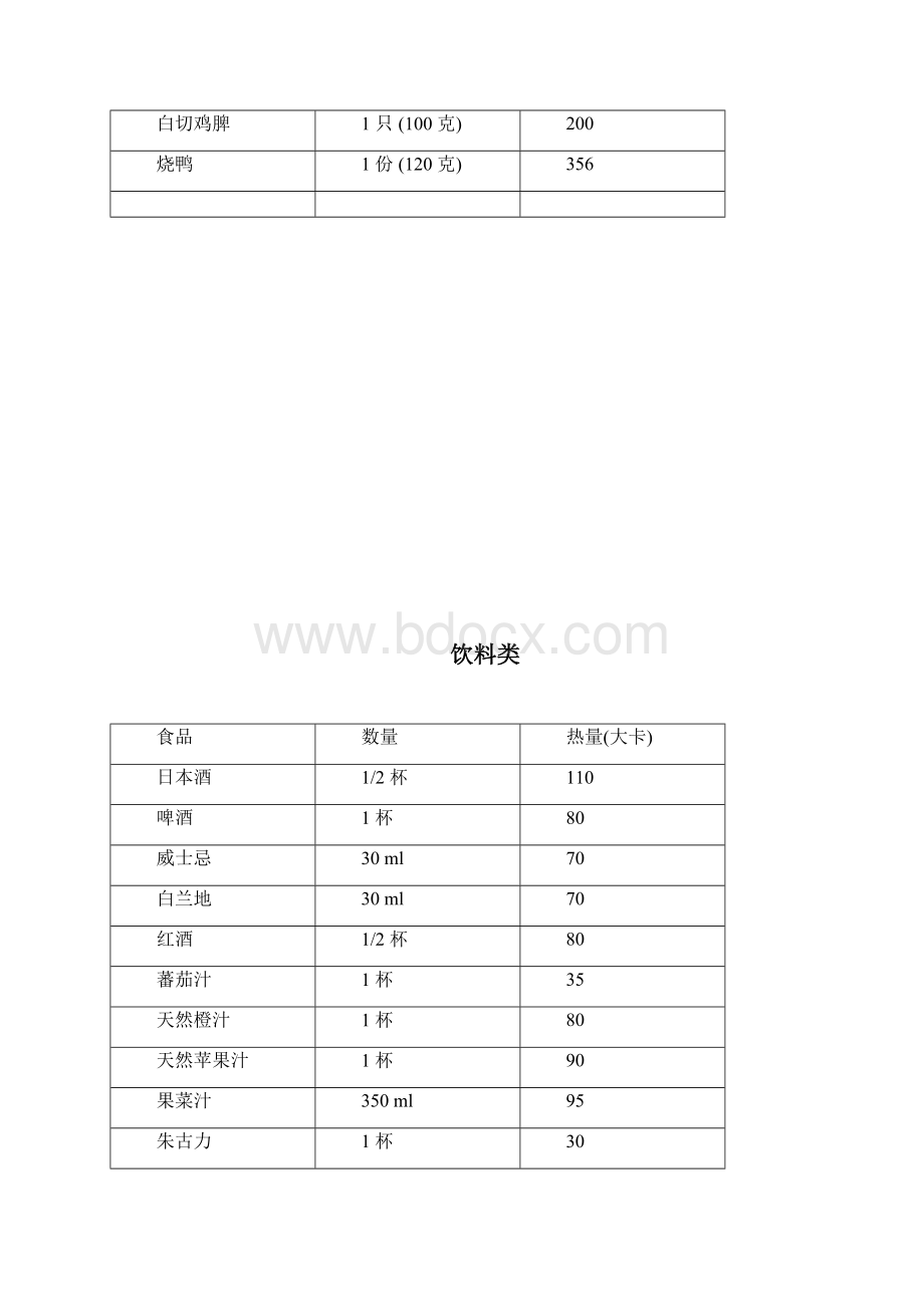 减肥每日摄入热量表.docx_第3页