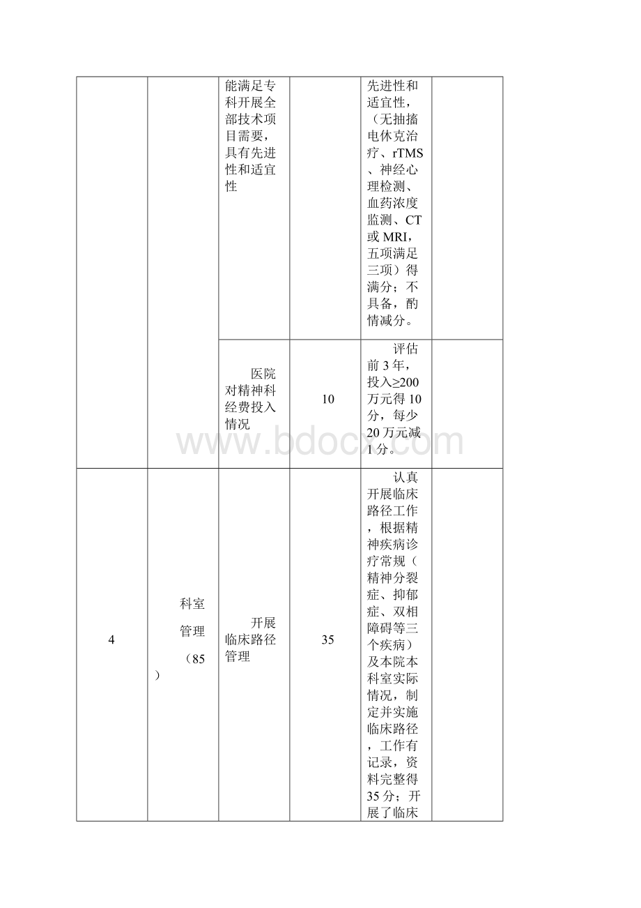 国家临床重点专科评分标准精神科.docx_第3页