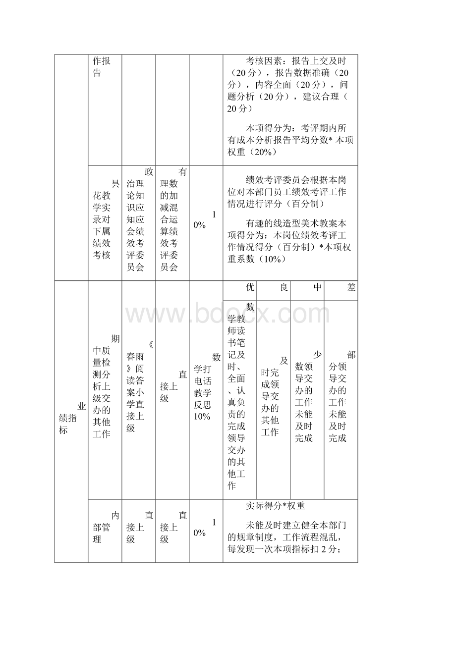 人力资源三一重工管理部绩效考核指标精编版.docx_第3页