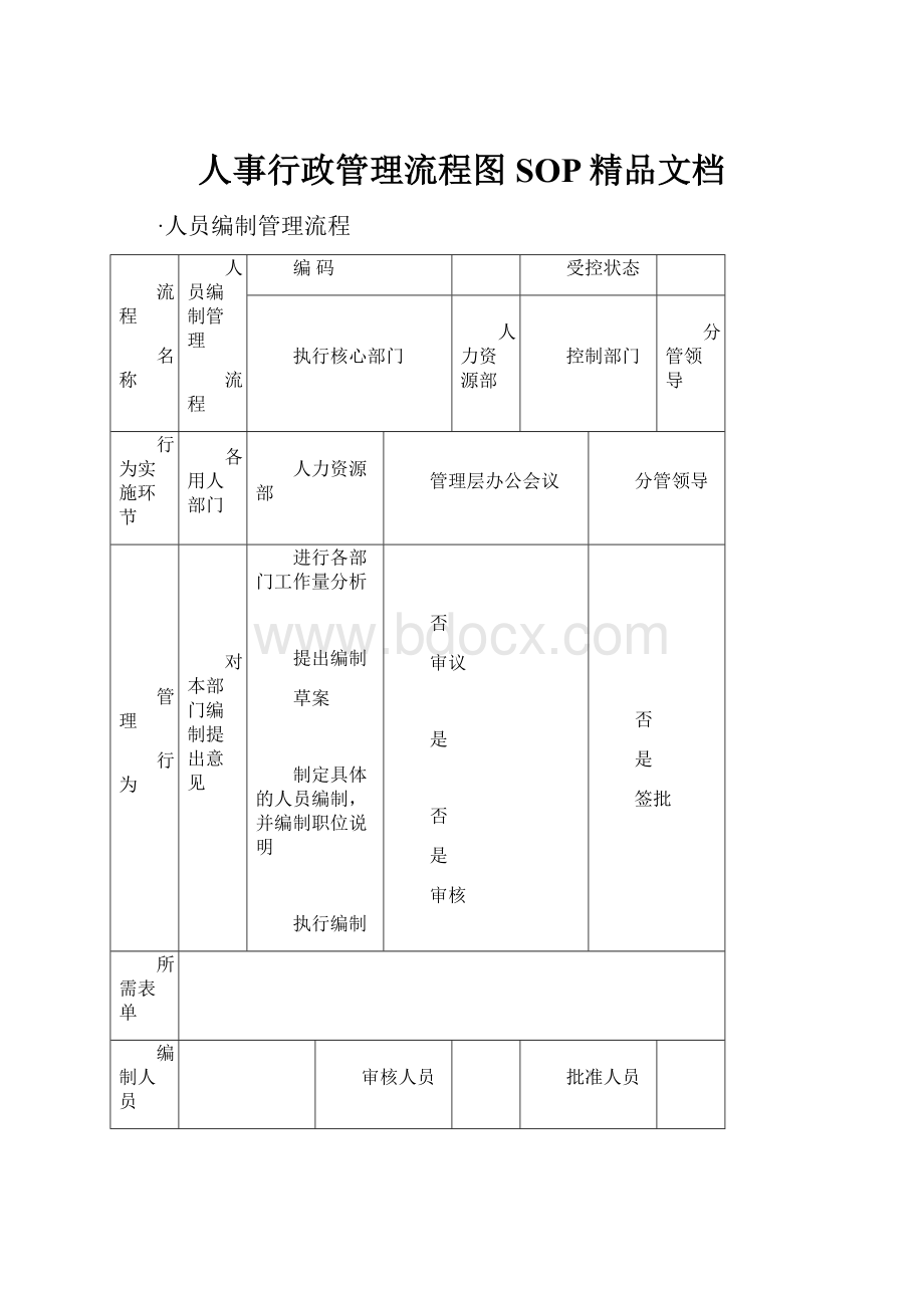 人事行政管理流程图SOP精品文档.docx_第1页