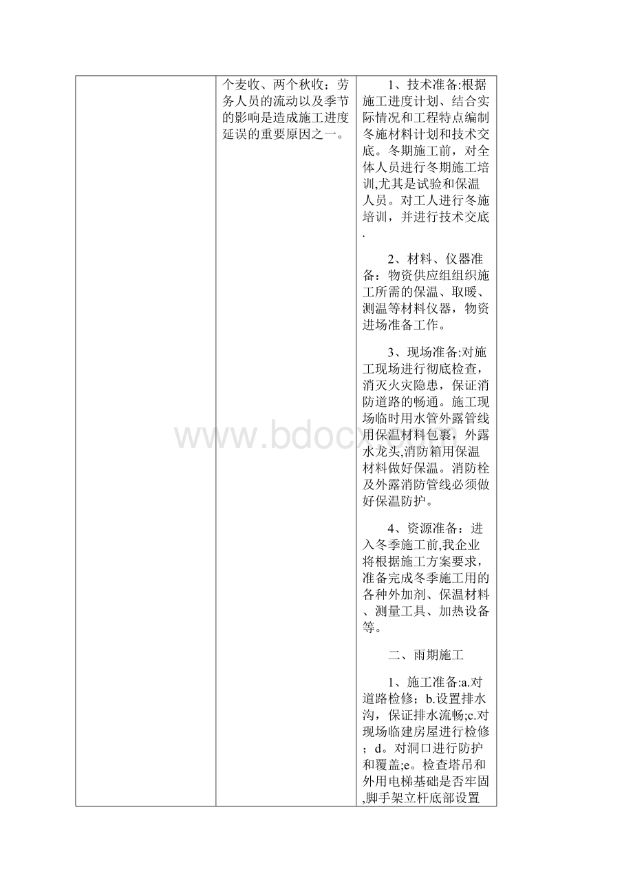 最全施工进度控制难点及解决办法.docx_第2页