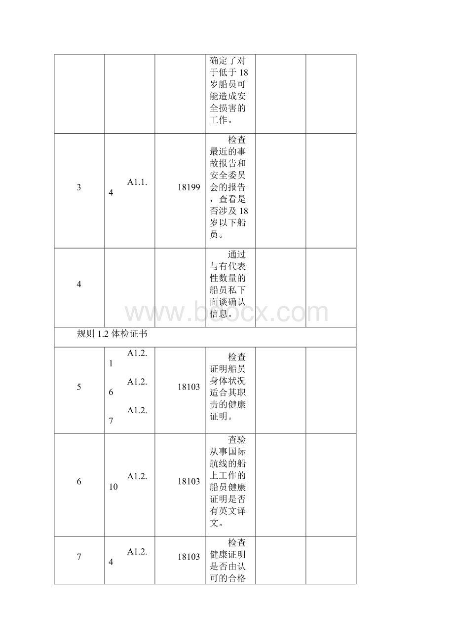 1018海事劳工条件检查清单0907修订版.docx_第2页