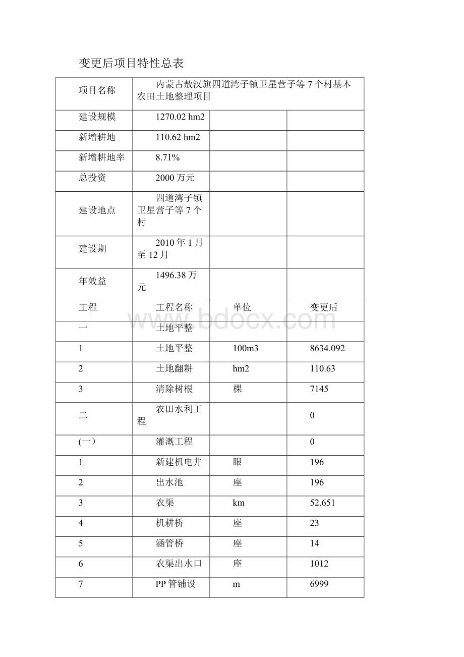 村落农田土地整理项目设计变更报告doc.docx_第2页