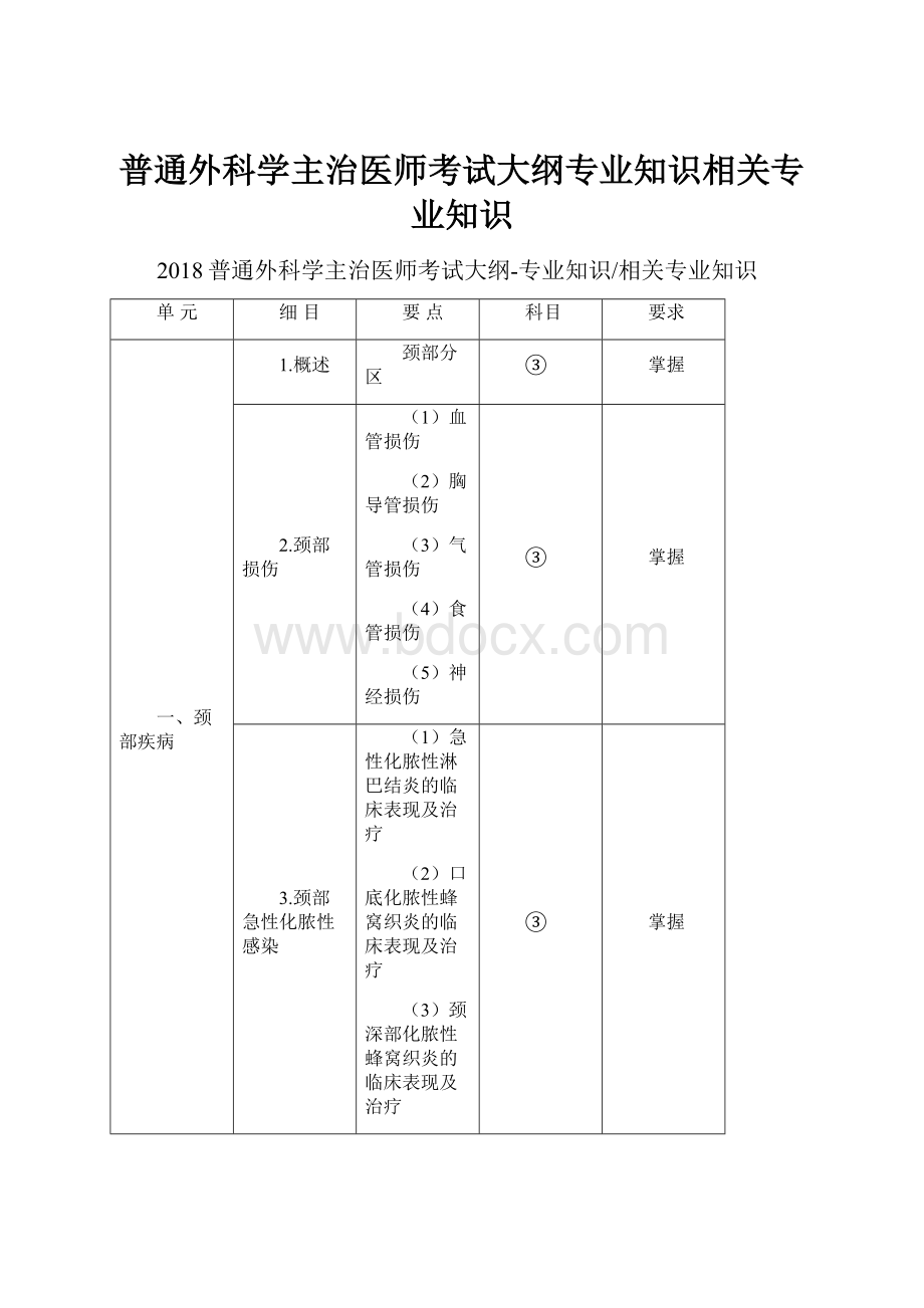 普通外科学主治医师考试大纲专业知识相关专业知识.docx