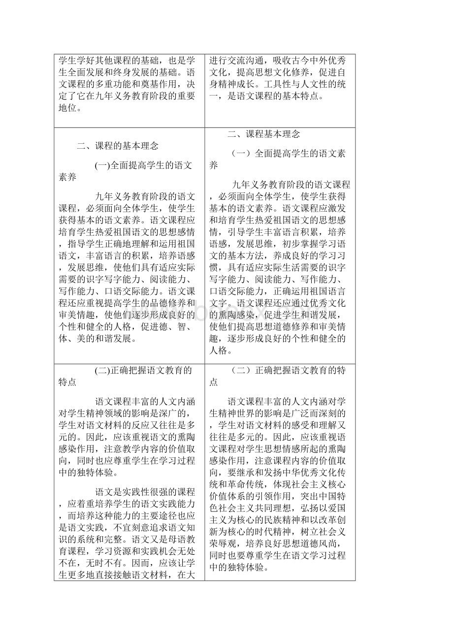 《语文新课标准》实验稿与修订稿对比学习.docx_第2页