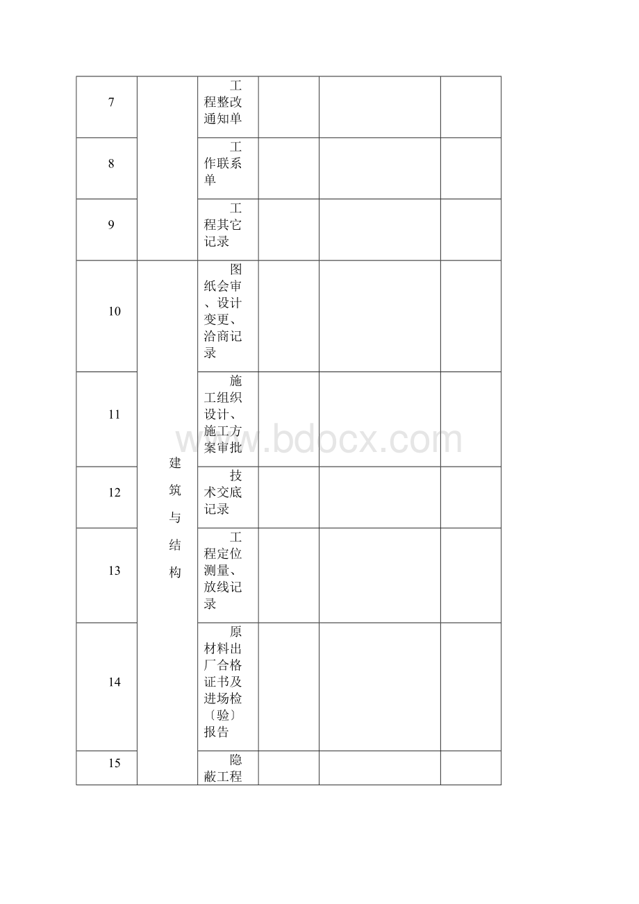 养殖项目竣工验收表格.docx_第3页