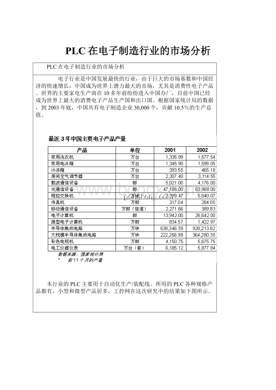 PLC在电子制造行业的市场分析.docx_第1页