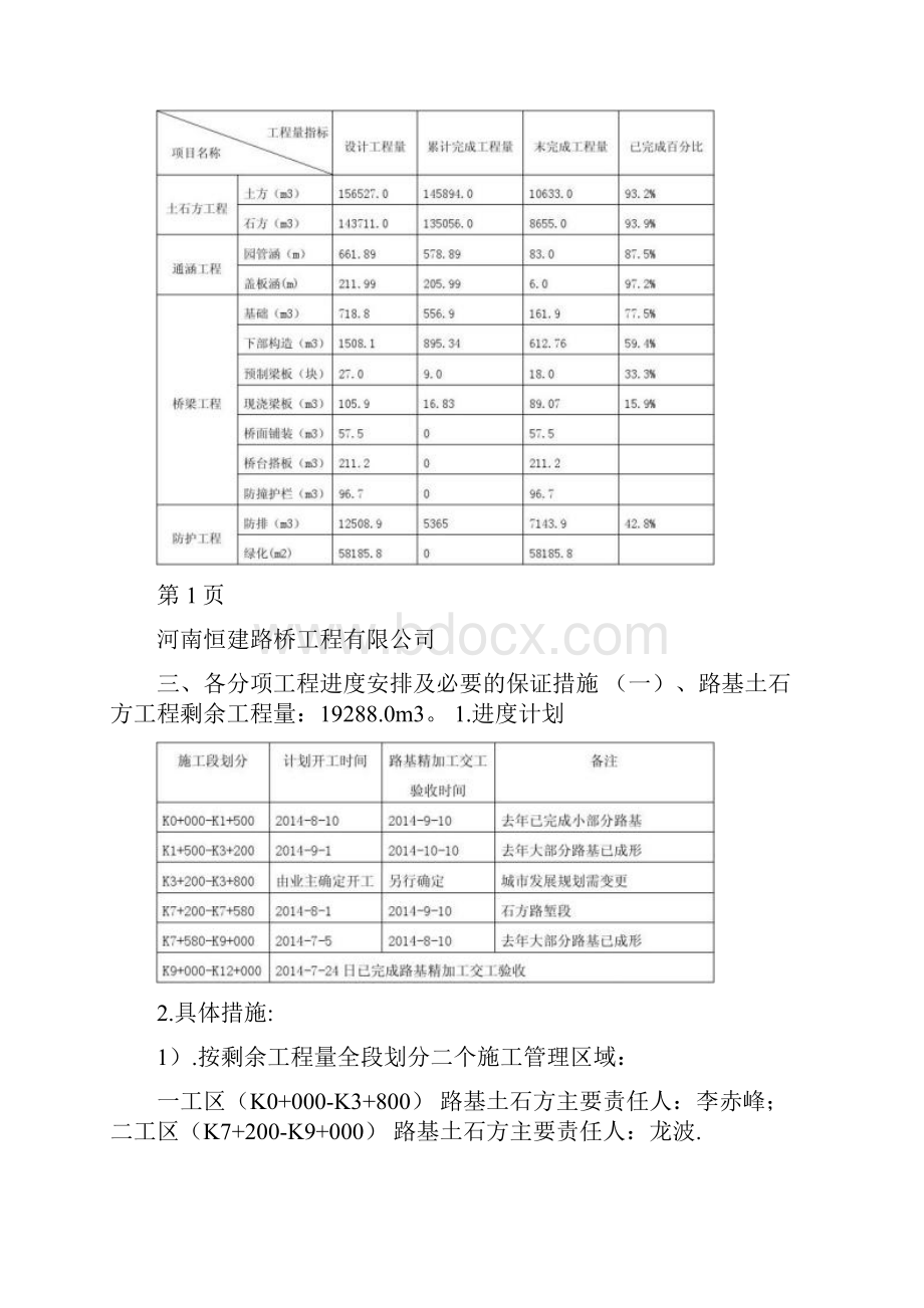 剩余工程施工进度倒排计划概要.docx_第2页