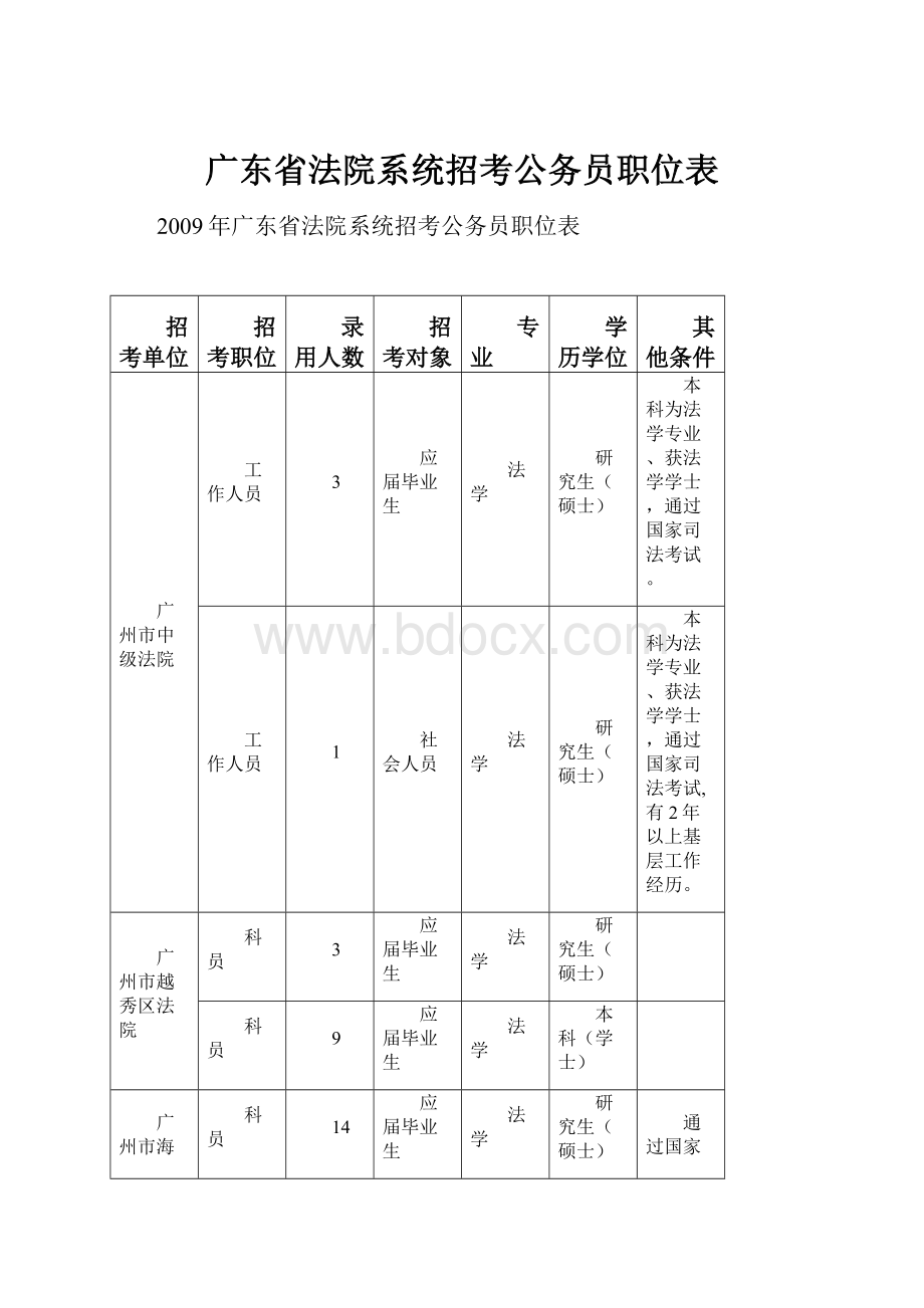 广东省法院系统招考公务员职位表.docx