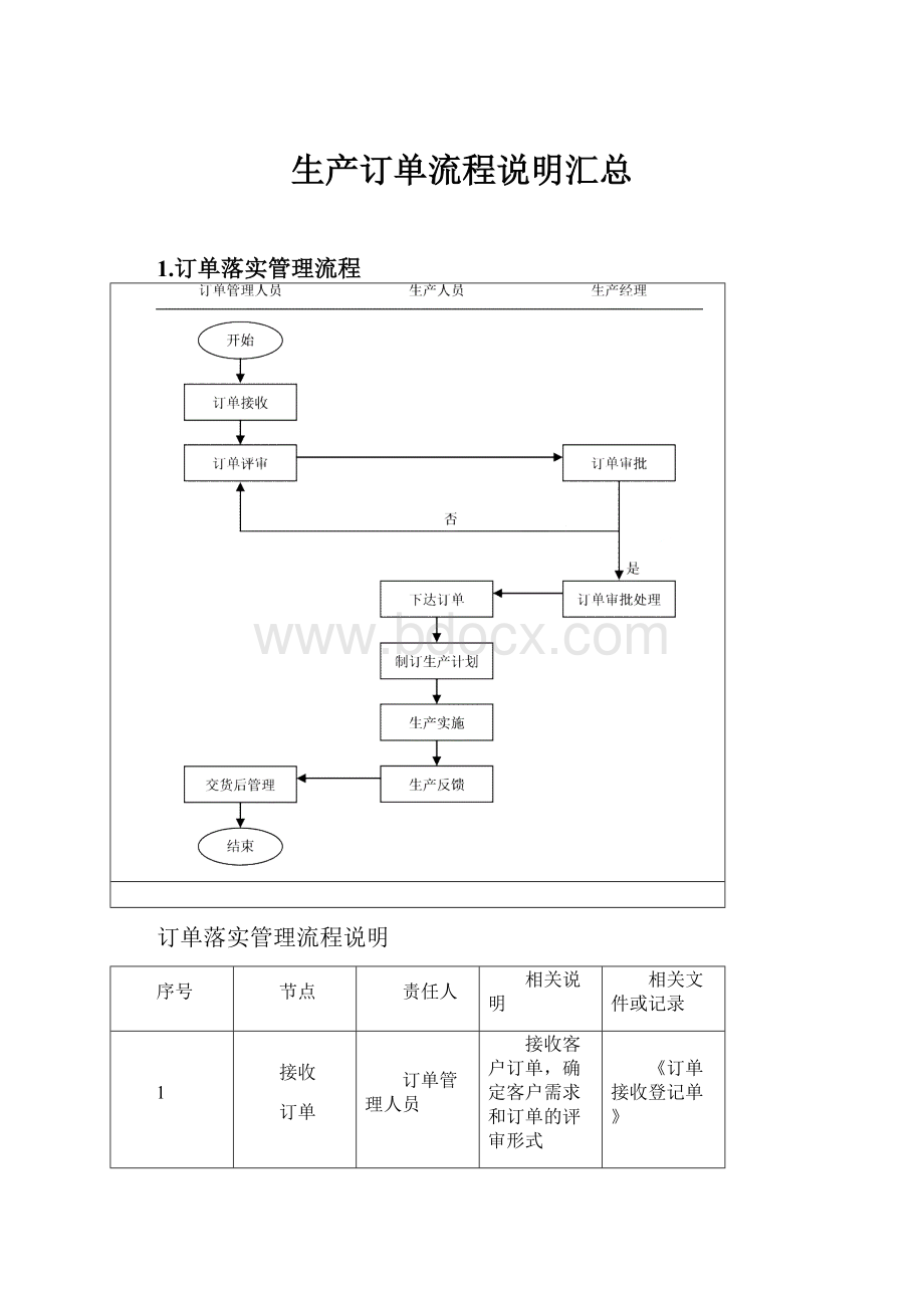 生产订单流程说明汇总.docx