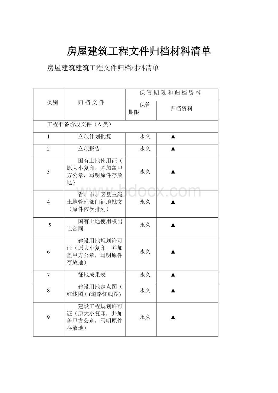 房屋建筑工程文件归档材料清单.docx_第1页