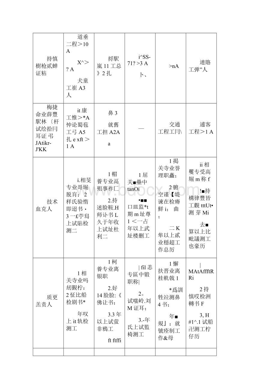 检测机构等级标准与检测机构资等级评定与换证复核工作.docx_第2页