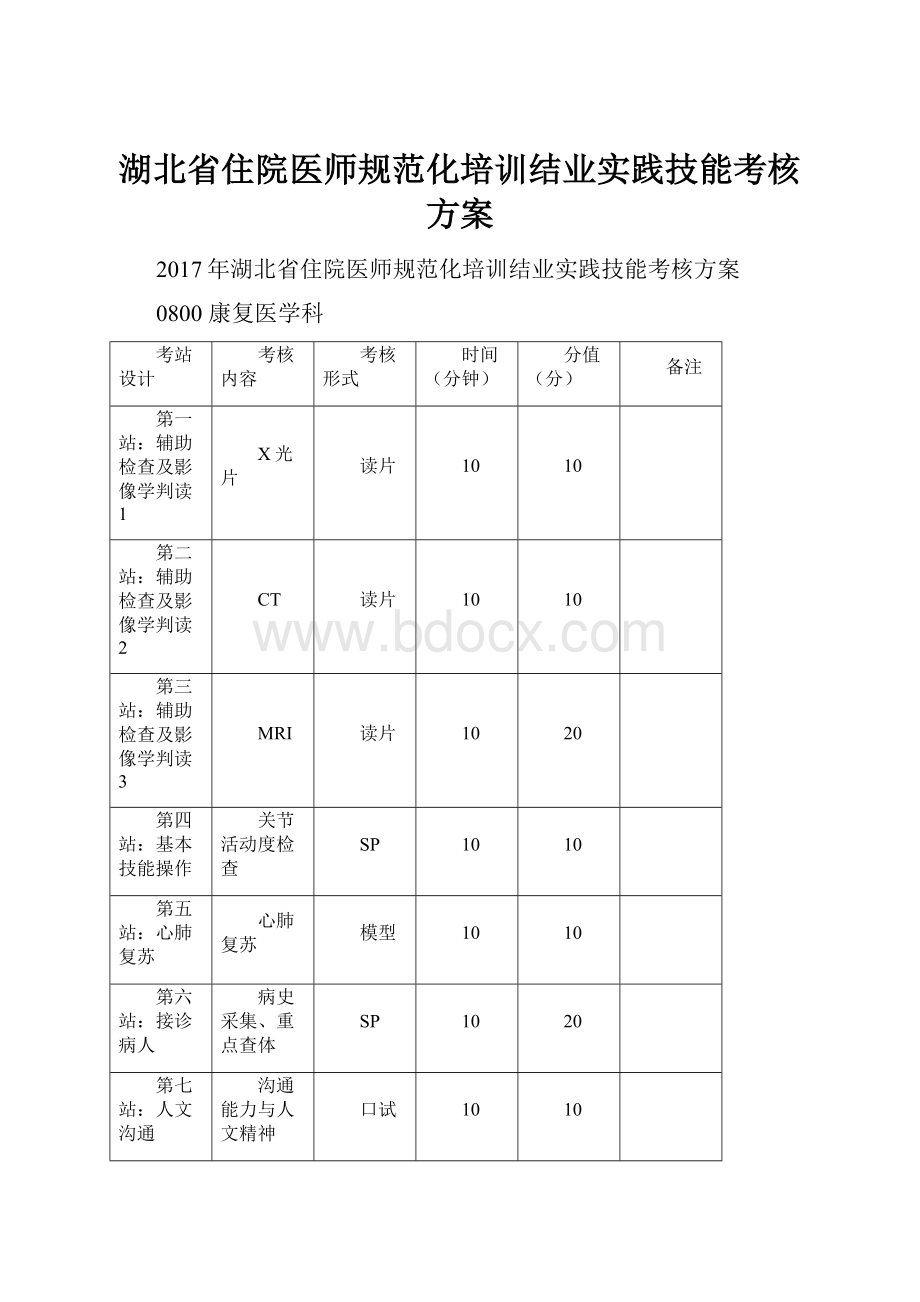 湖北省住院医师规范化培训结业实践技能考核方案.docx_第1页