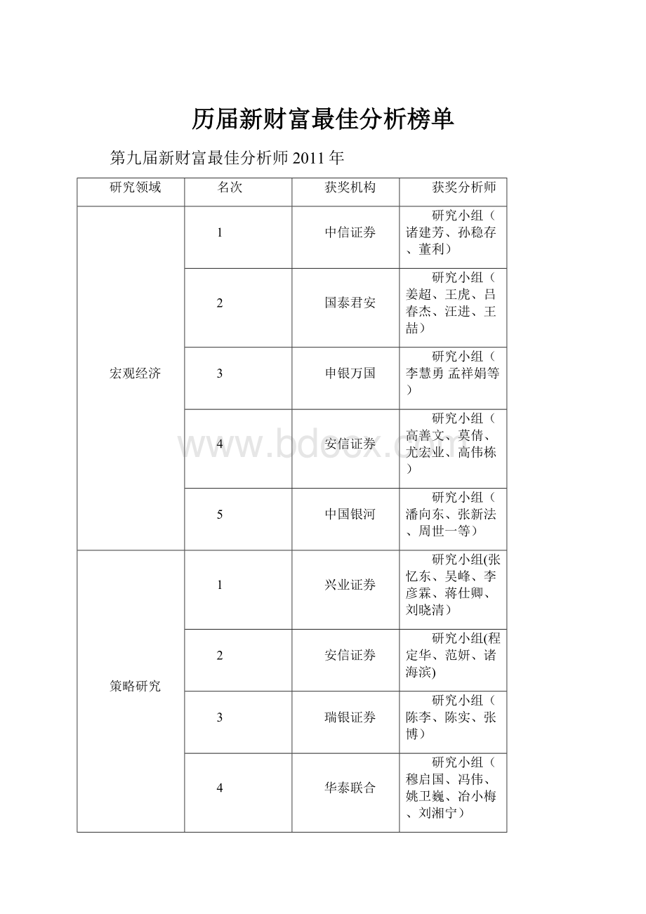 历届新财富最佳分析榜单.docx_第1页