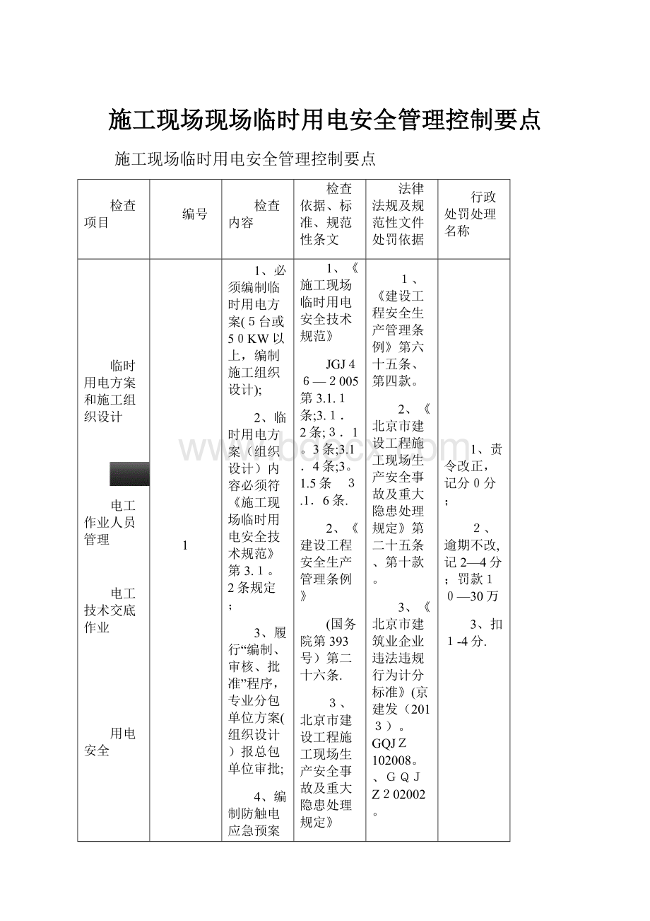 施工现场现场临时用电安全管理控制要点.docx