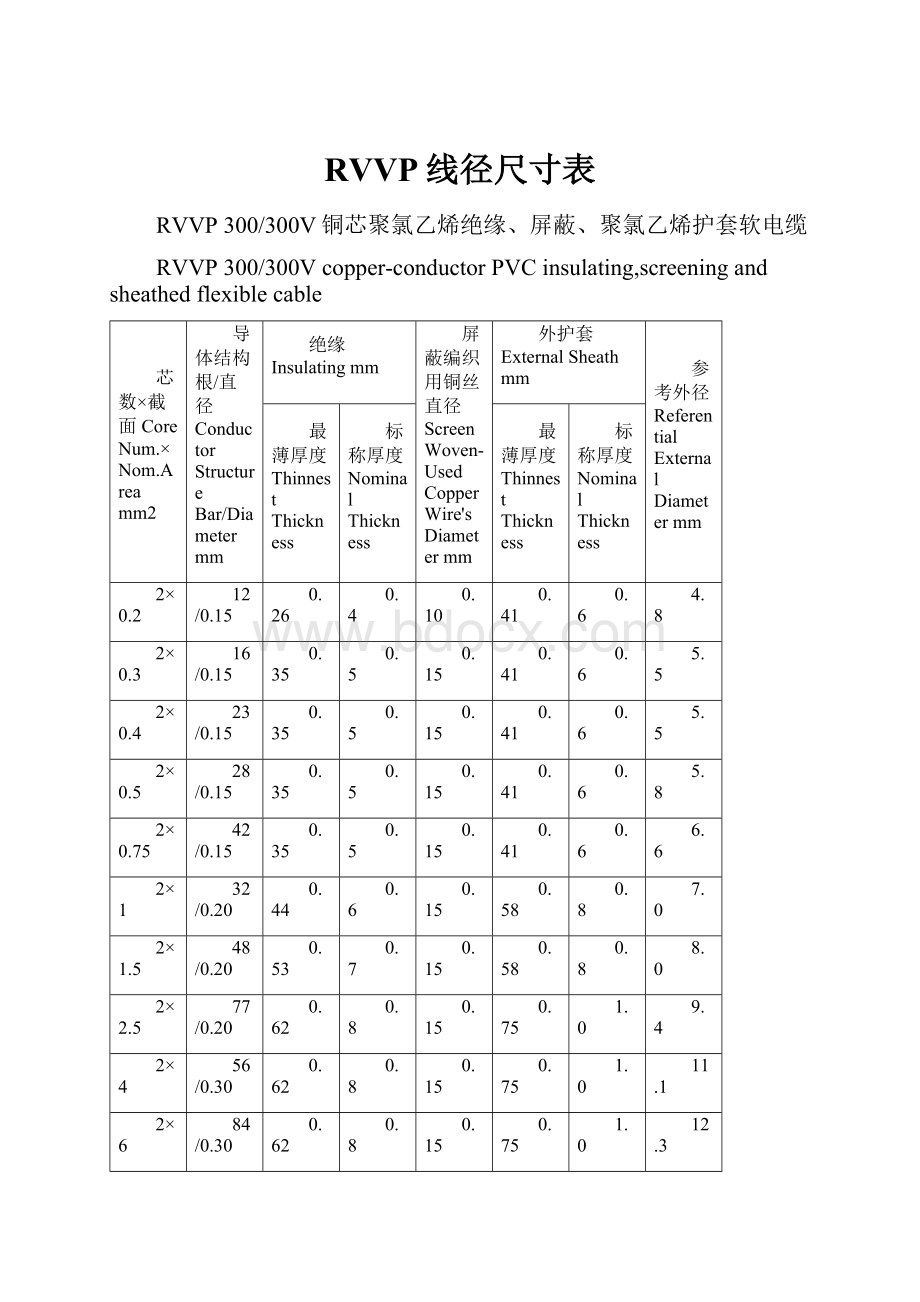 RVVP线径尺寸表.docx_第1页