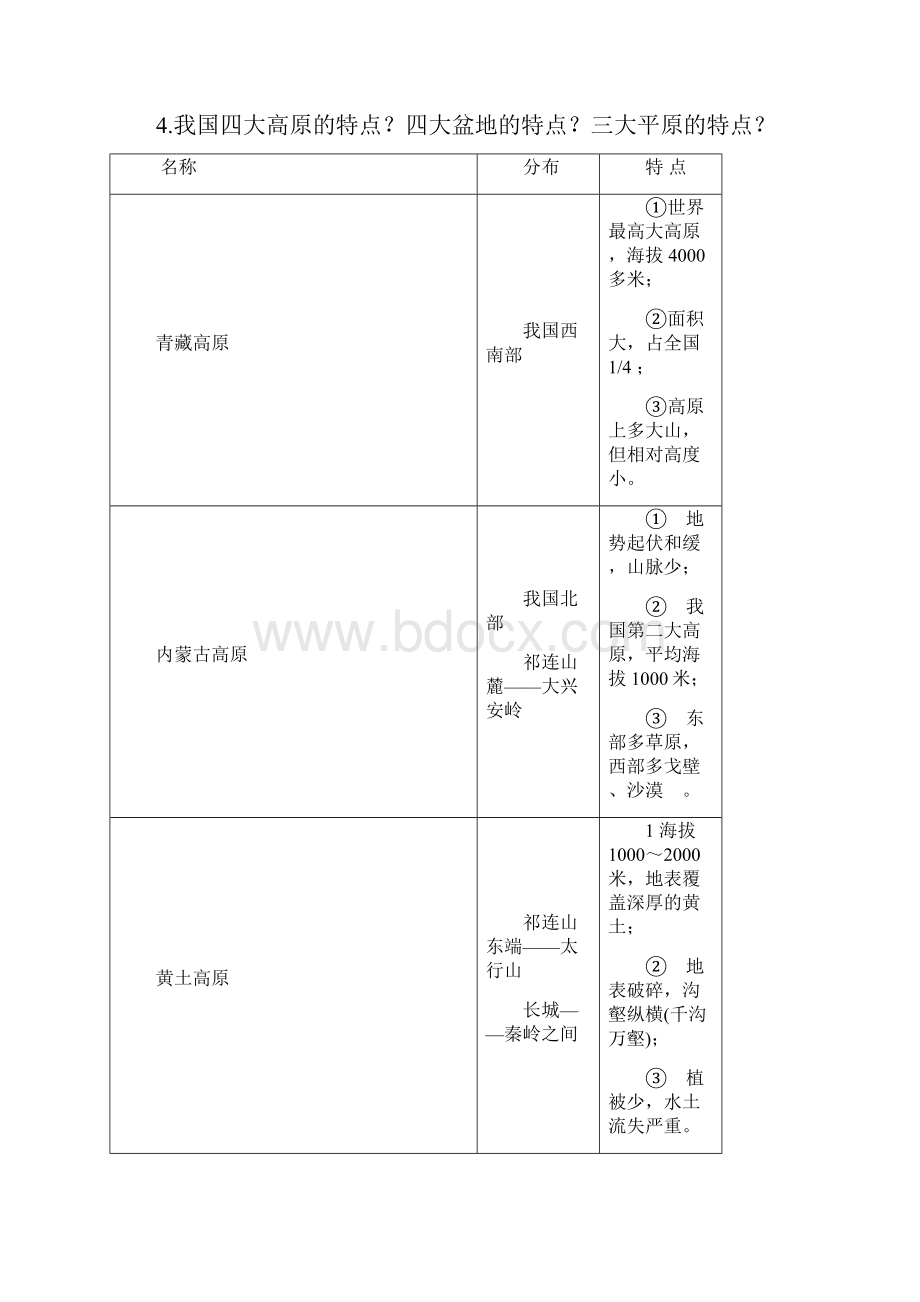 中国地理必背内容共13页.docx_第3页