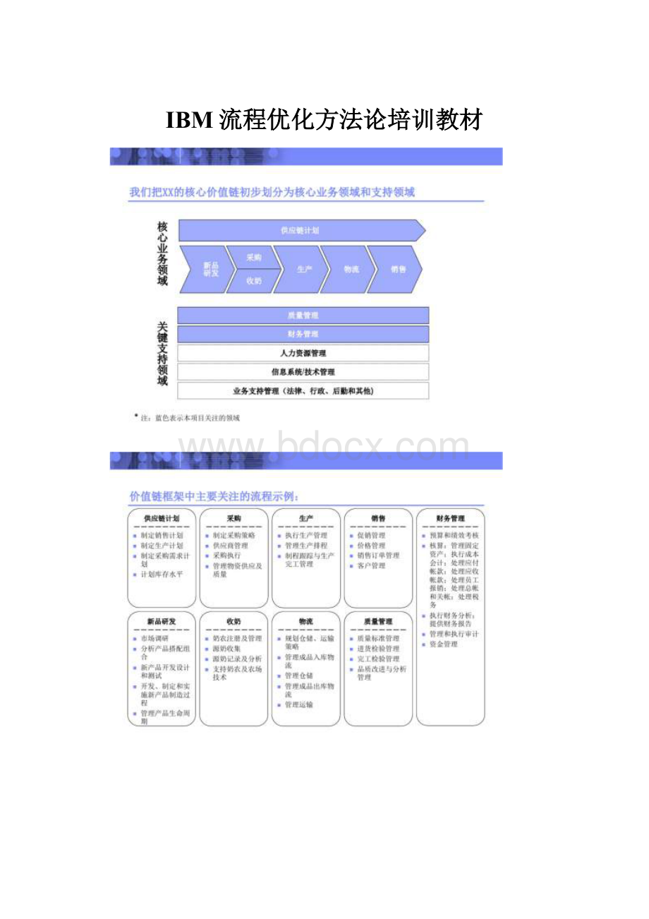 IBM流程优化方法论培训教材.docx_第1页