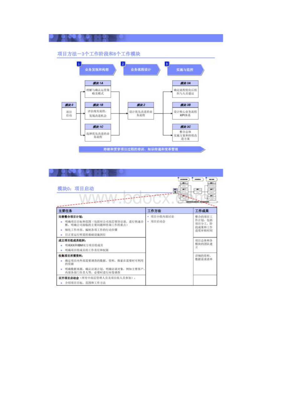 IBM流程优化方法论培训教材.docx_第3页