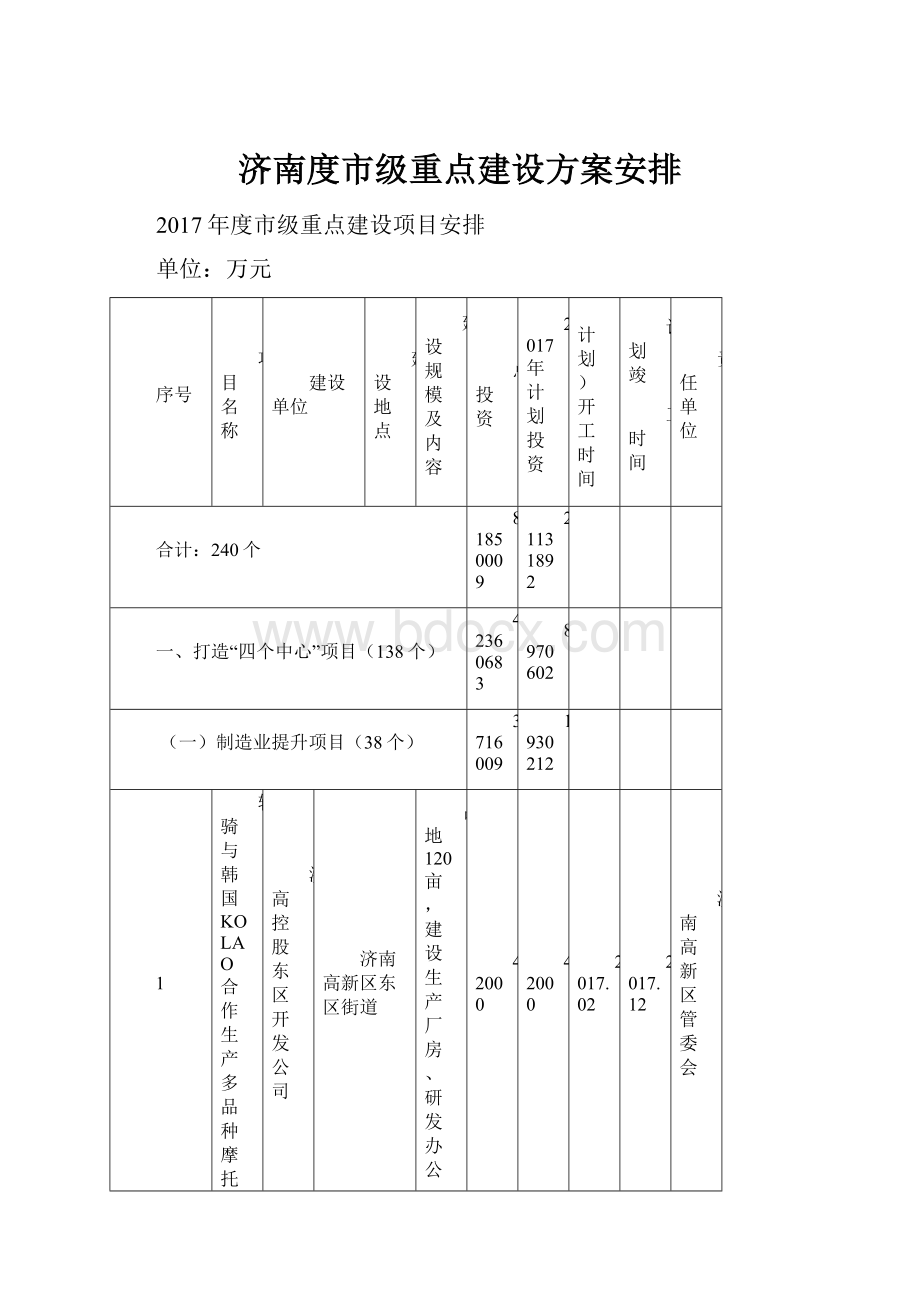 济南度市级重点建设方案安排.docx_第1页