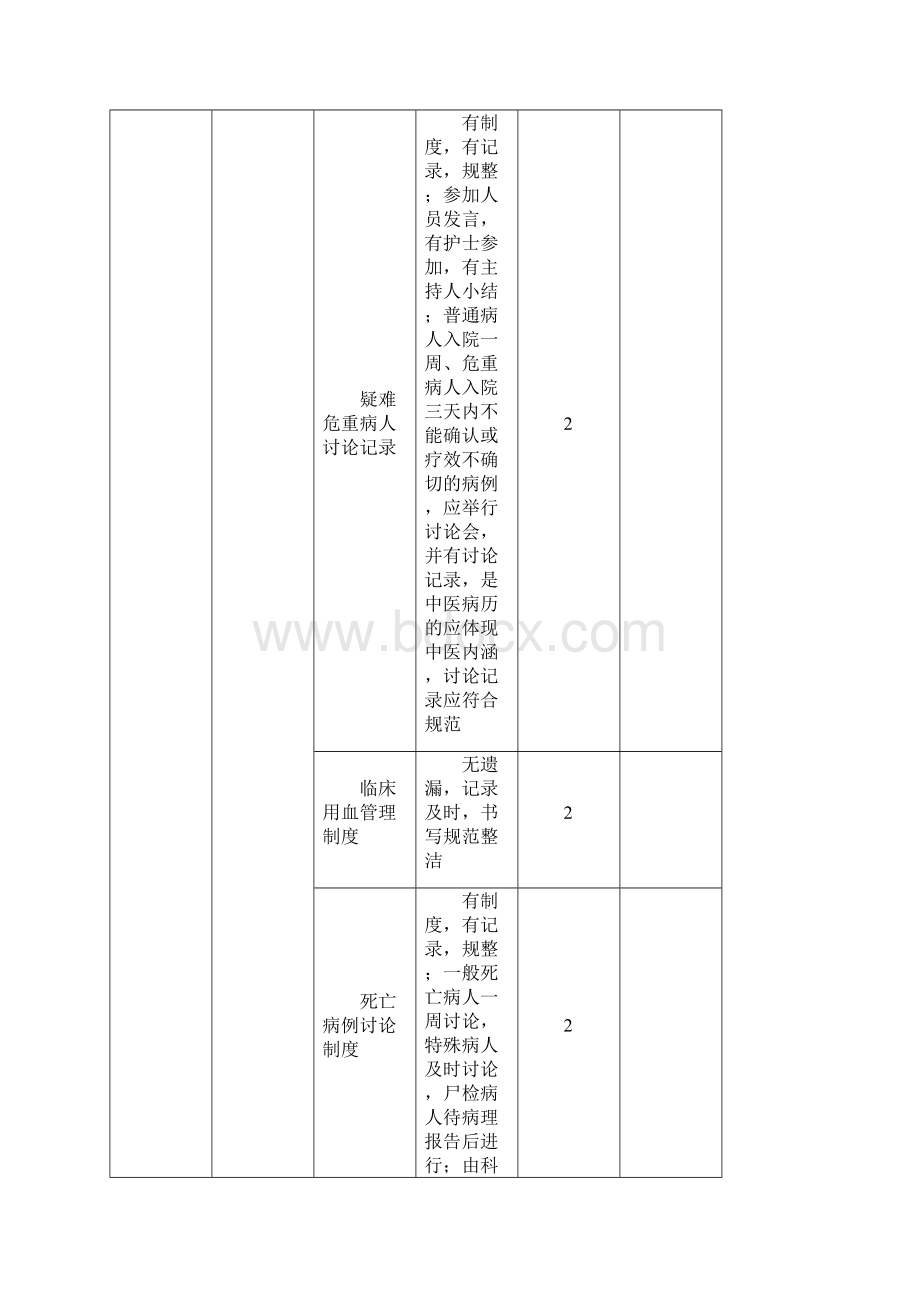 考核标准.docx_第2页