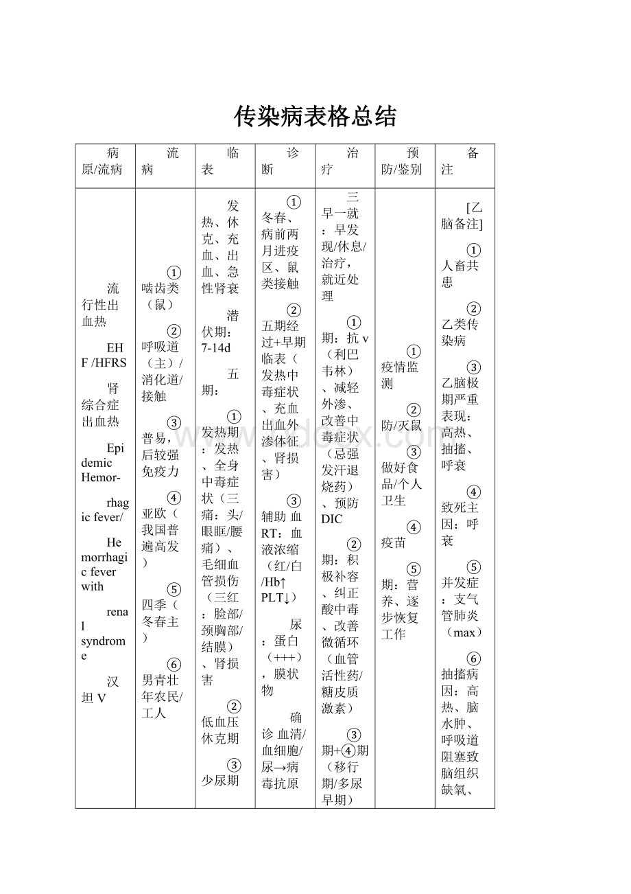 传染病表格总结.docx