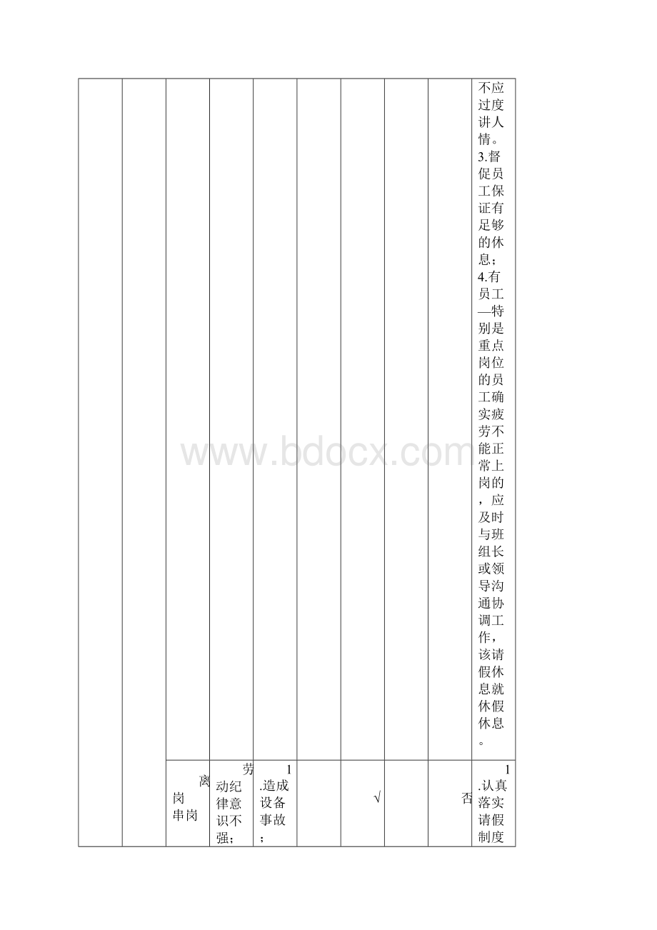 非煤矿山主要作业过程危险源辨识.docx_第2页