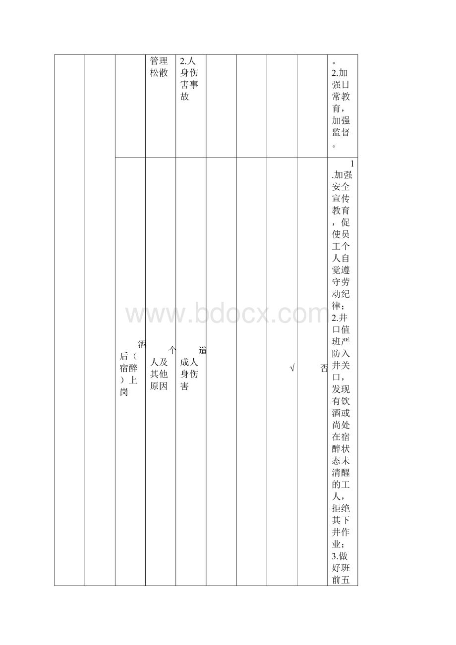 非煤矿山主要作业过程危险源辨识.docx_第3页