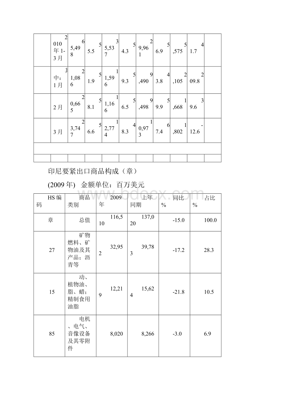 东盟十国进出口贸易概况.docx_第2页