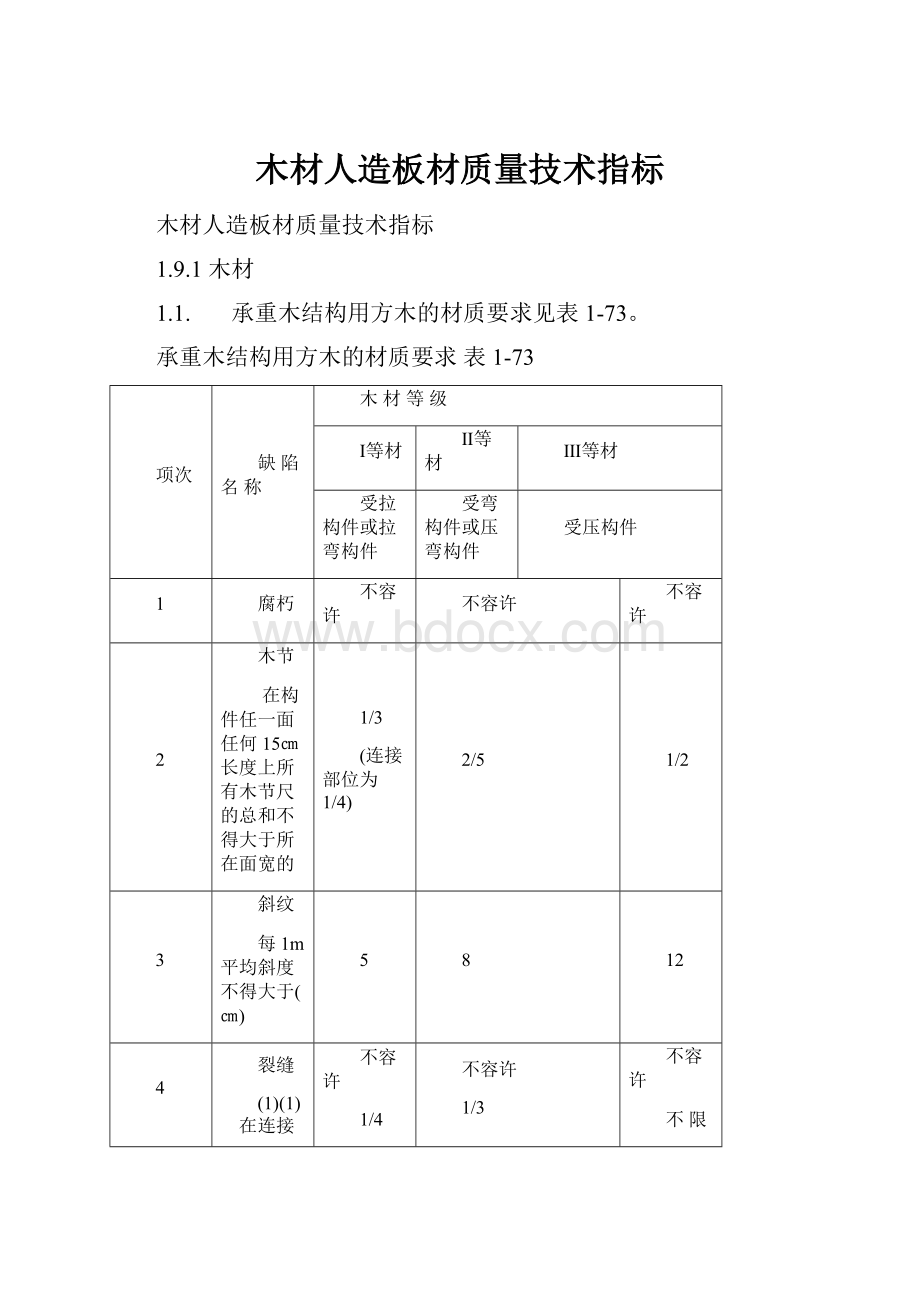 木材人造板材质量技术指标.docx