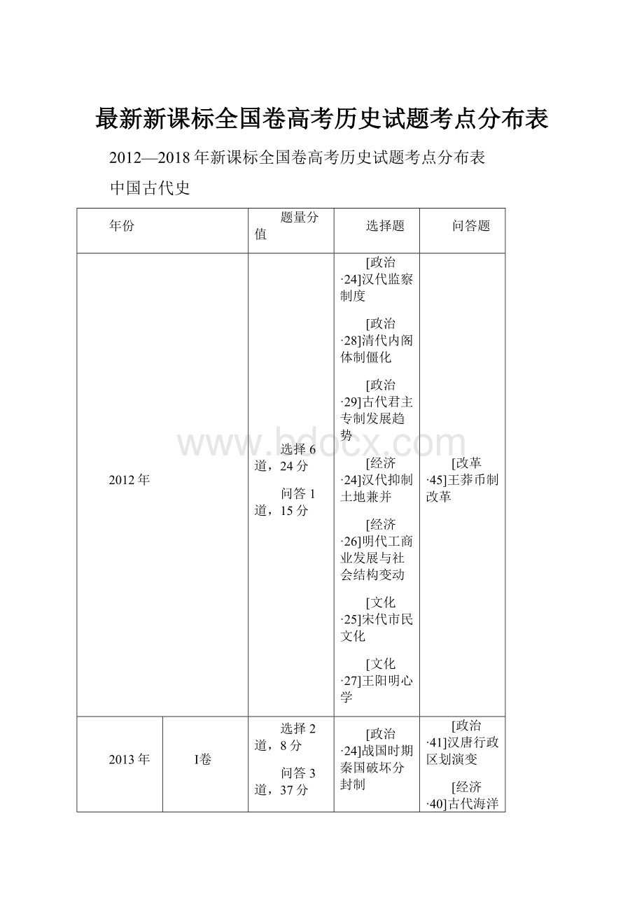 最新新课标全国卷高考历史试题考点分布表.docx