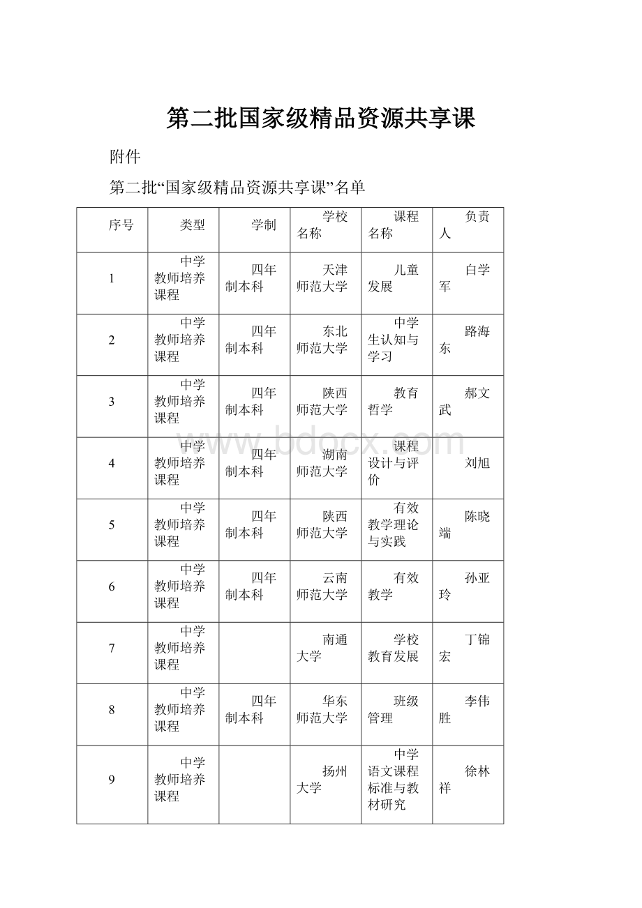 第二批国家级精品资源共享课.docx_第1页