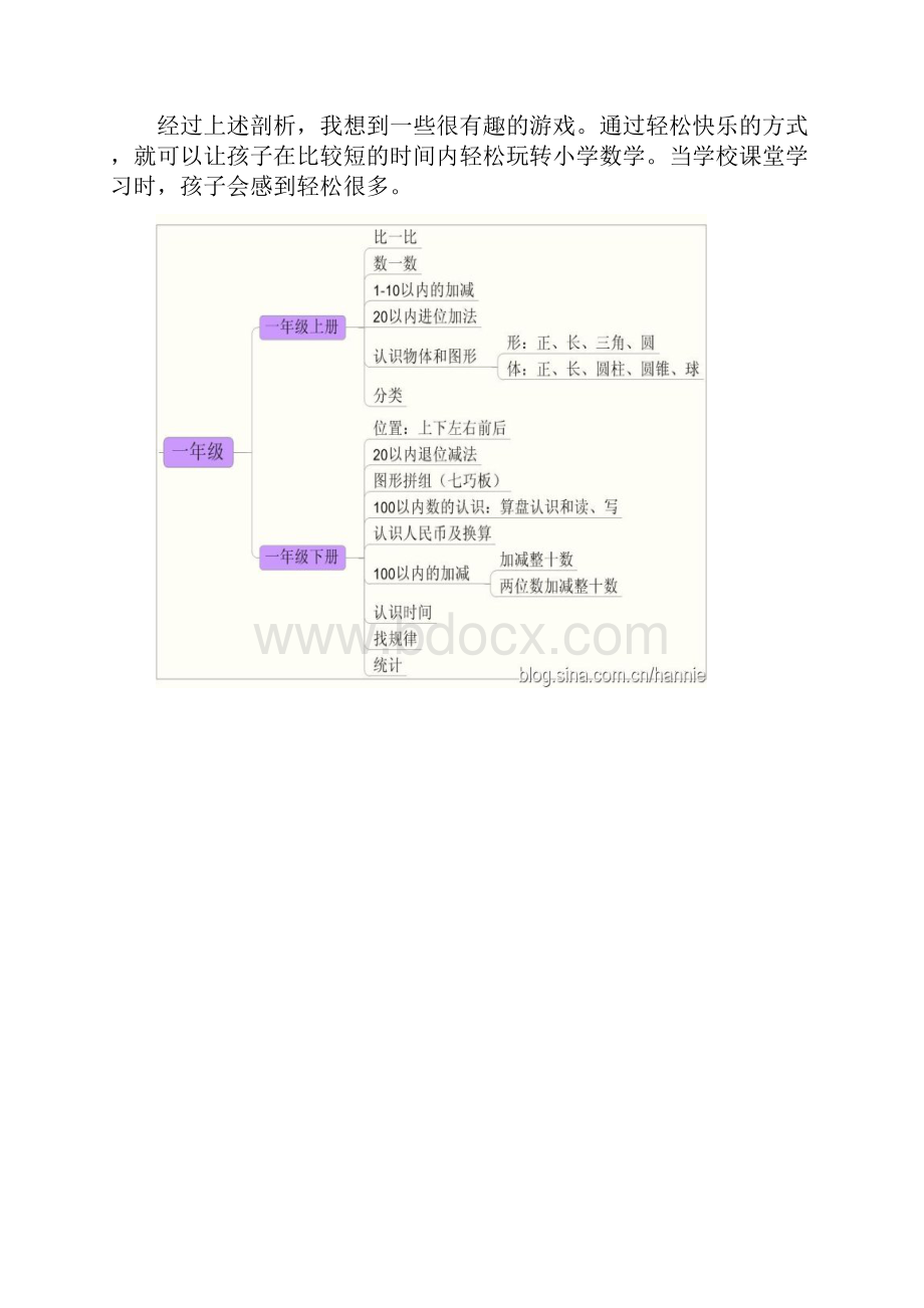 小学数学知识总结.docx_第2页