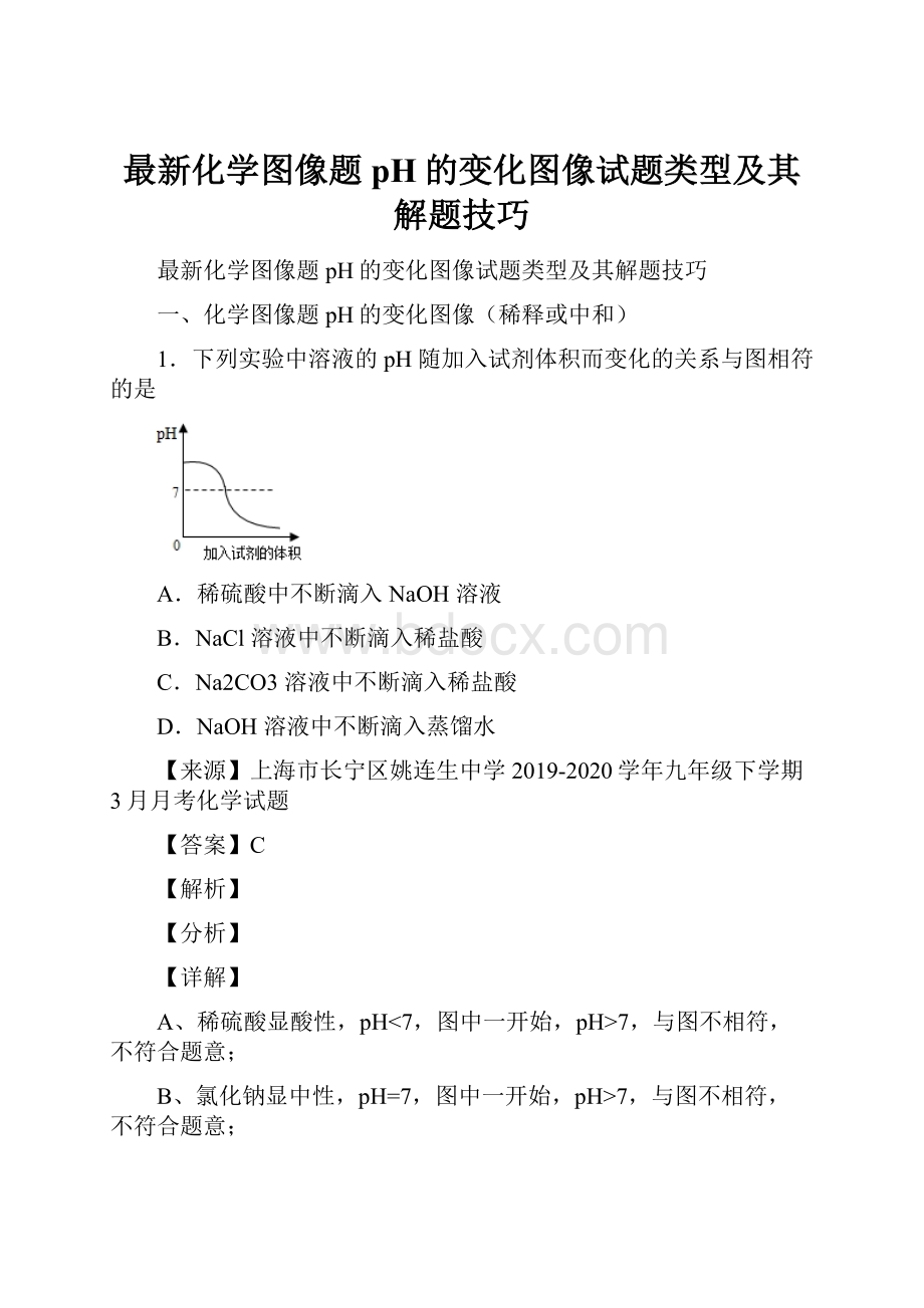 最新化学图像题 pH的变化图像试题类型及其解题技巧.docx