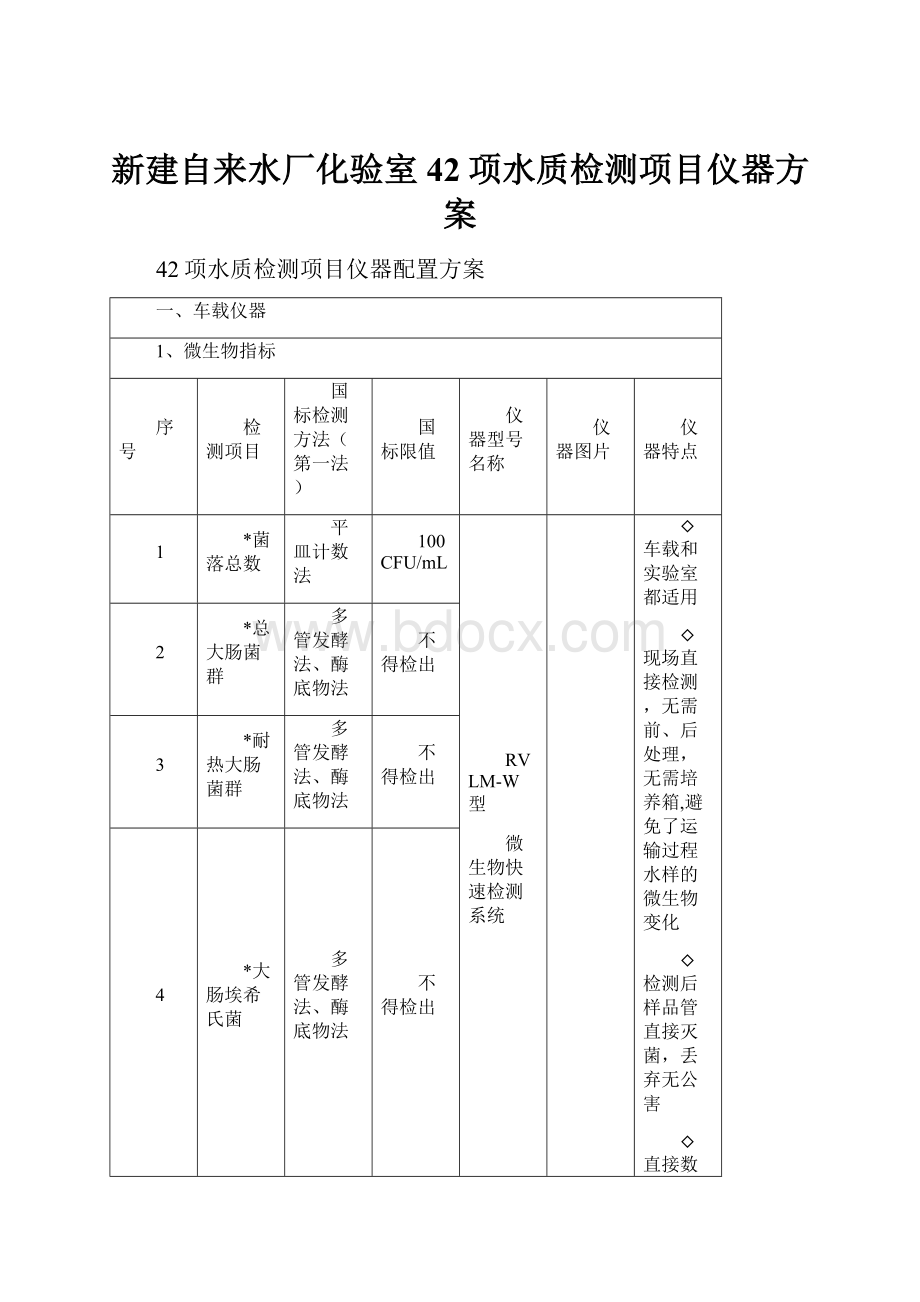 新建自来水厂化验室42项水质检测项目仪器方案.docx