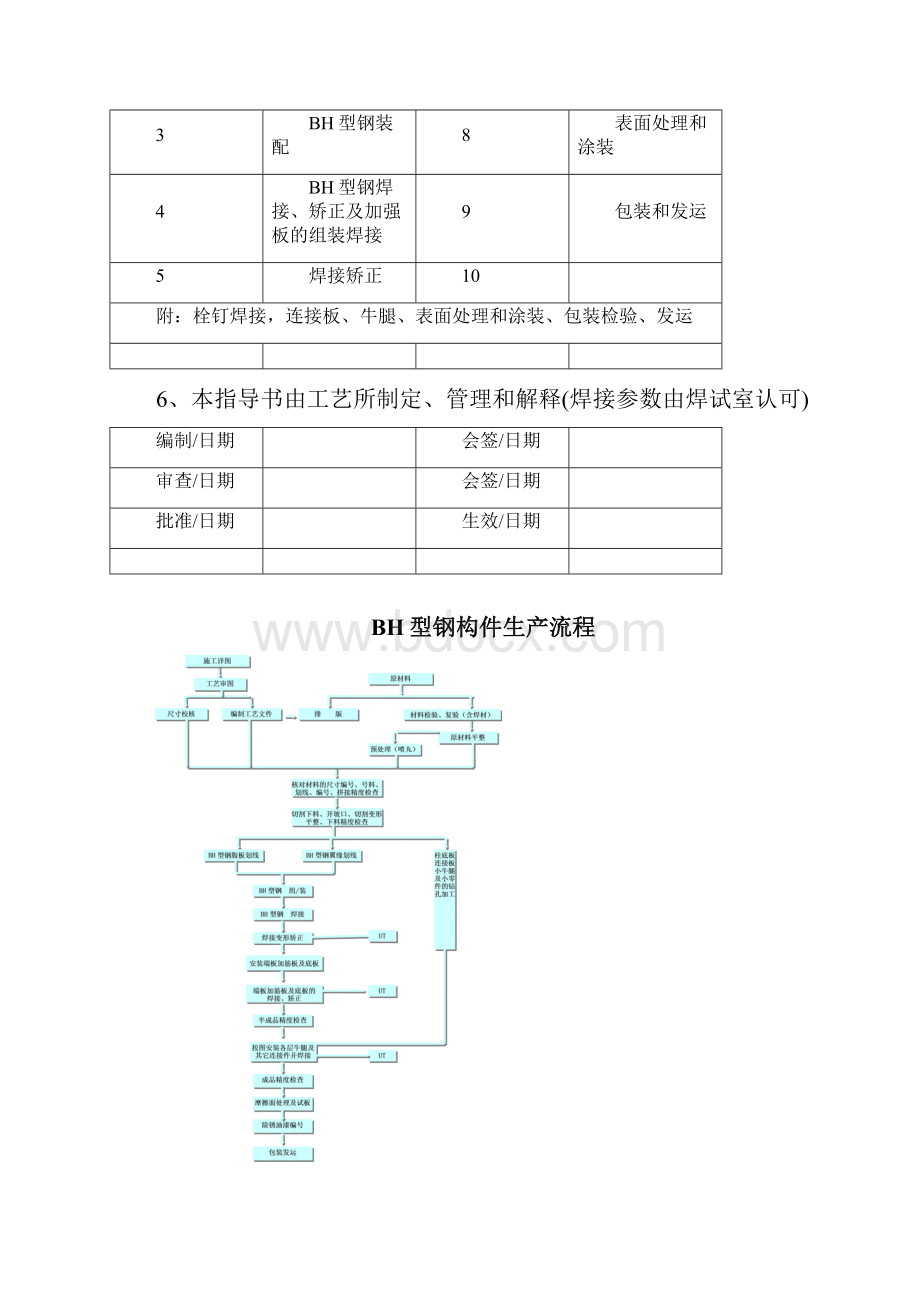 BH型钢结构加工制作指导书修王森要点.docx_第2页