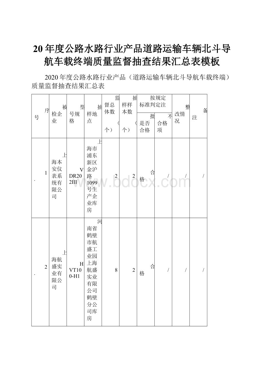 20年度公路水路行业产品道路运输车辆北斗导航车载终端质量监督抽查结果汇总表模板.docx