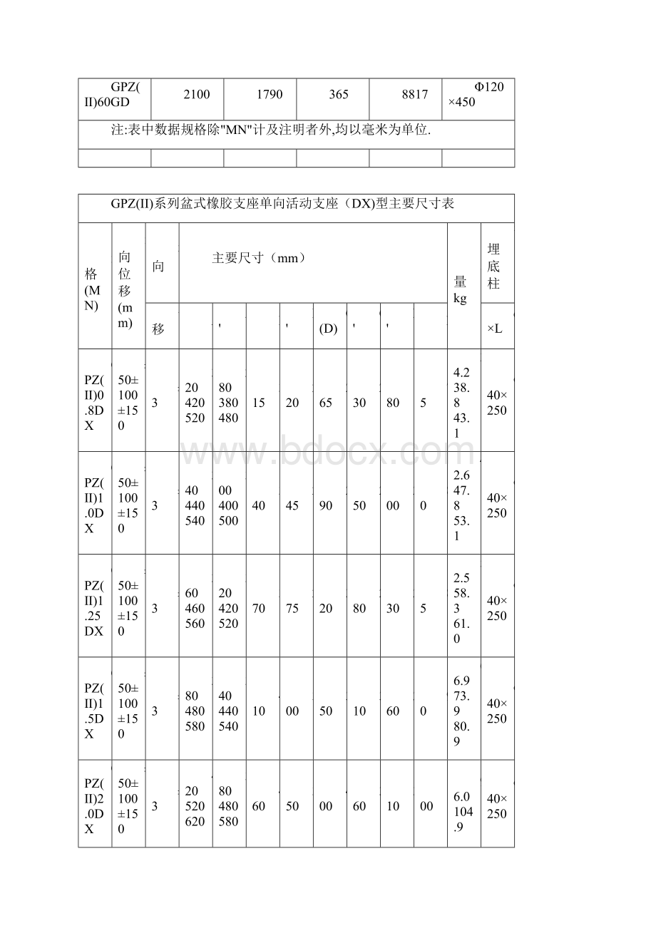 盆式橡胶支座主要尺寸规格.docx_第3页