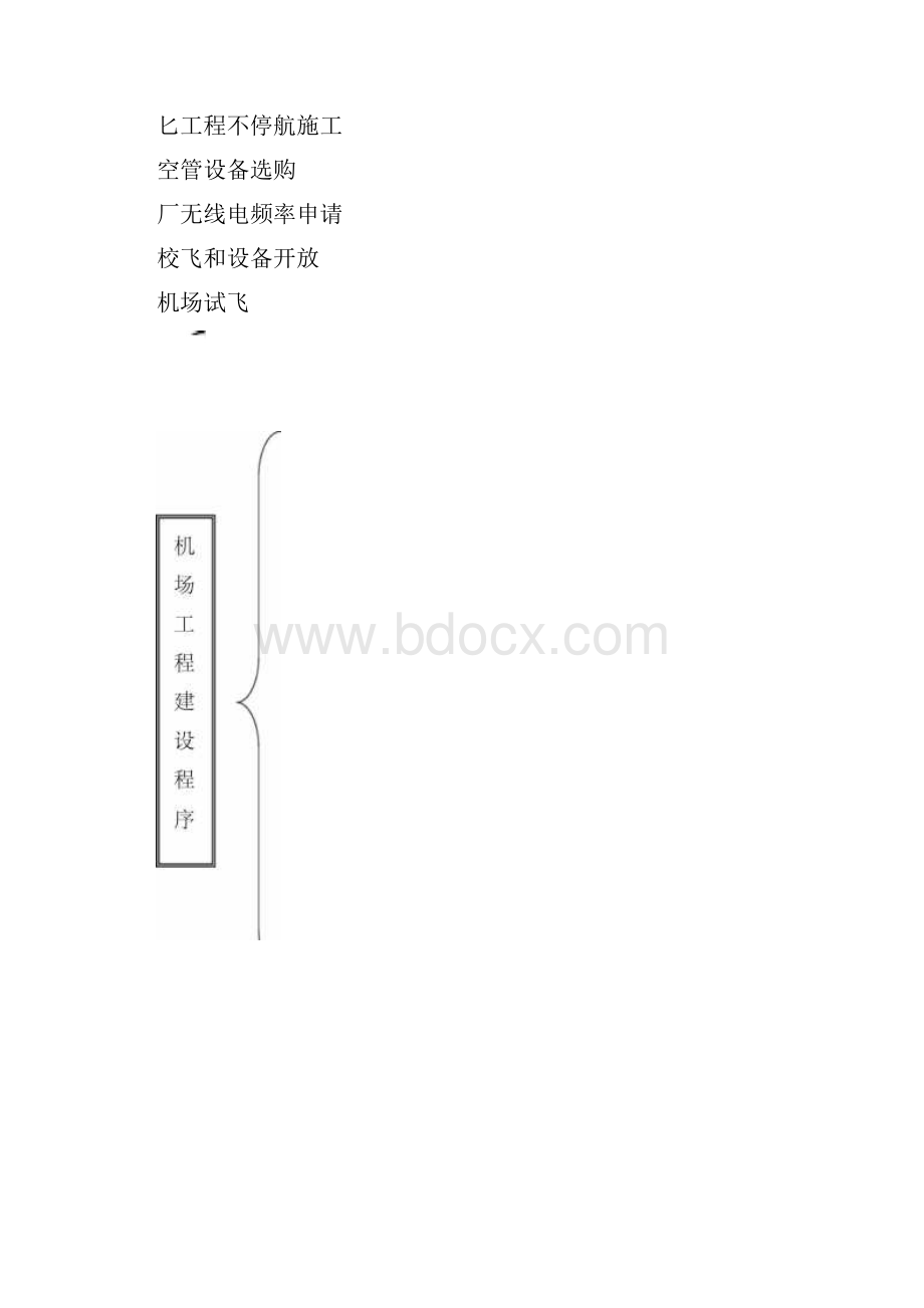 机场报批程序指南.docx_第2页