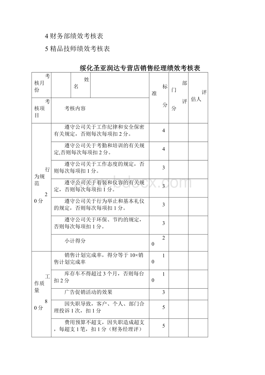 各岗位员工绩效考核表.docx_第2页