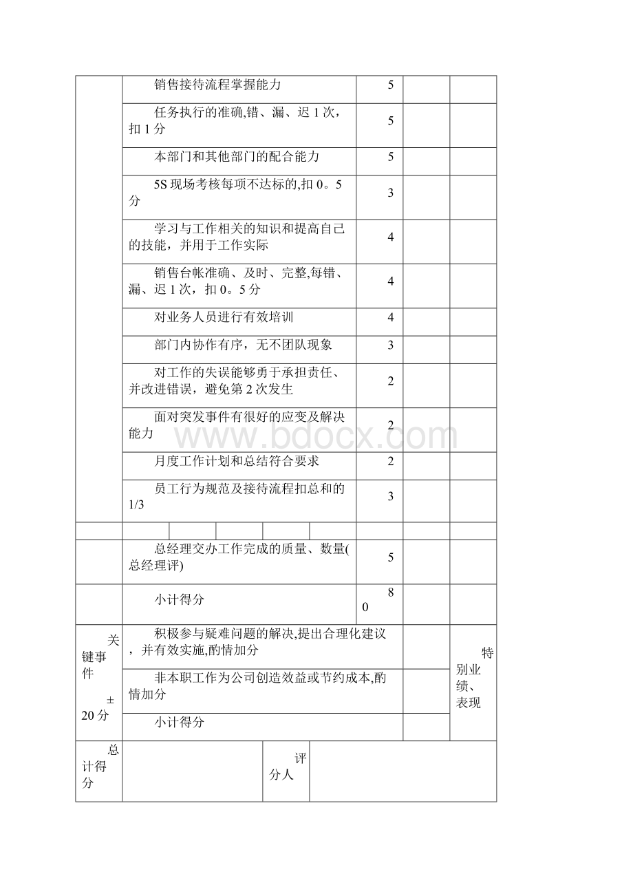 各岗位员工绩效考核表.docx_第3页