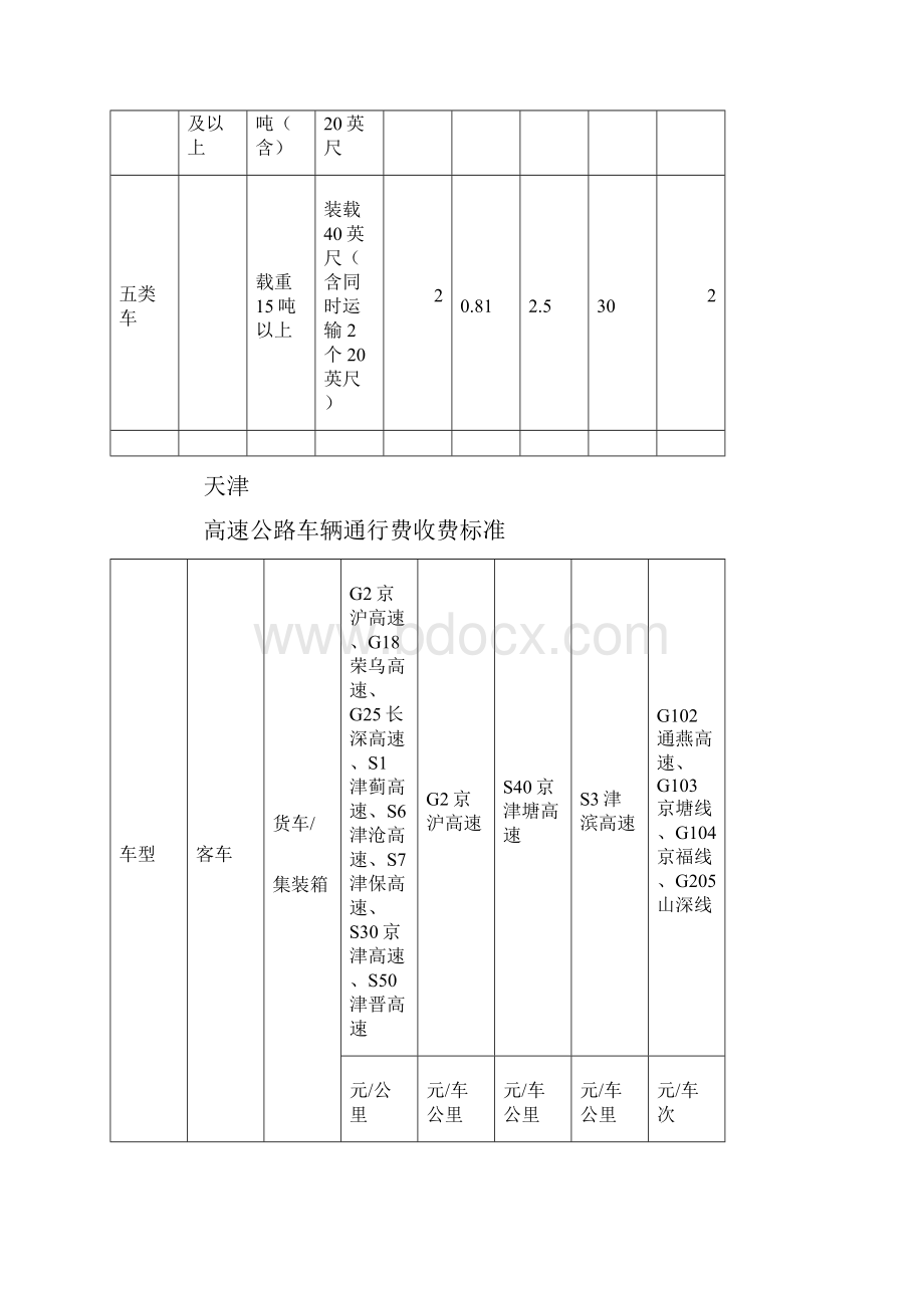 中国高速公路收费标准.docx_第3页