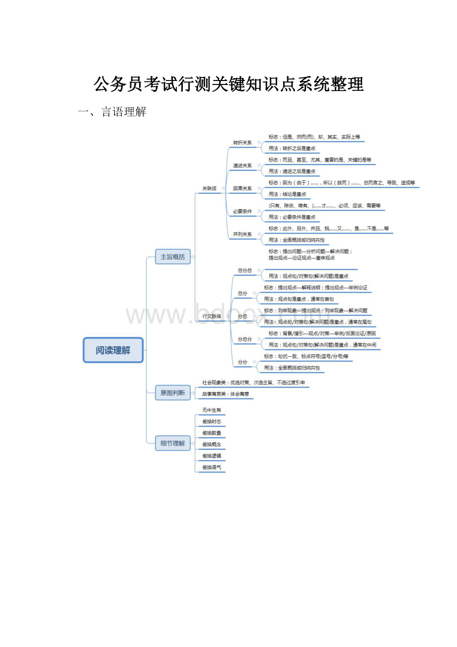 公务员考试行测关键知识点系统整理.docx_第1页