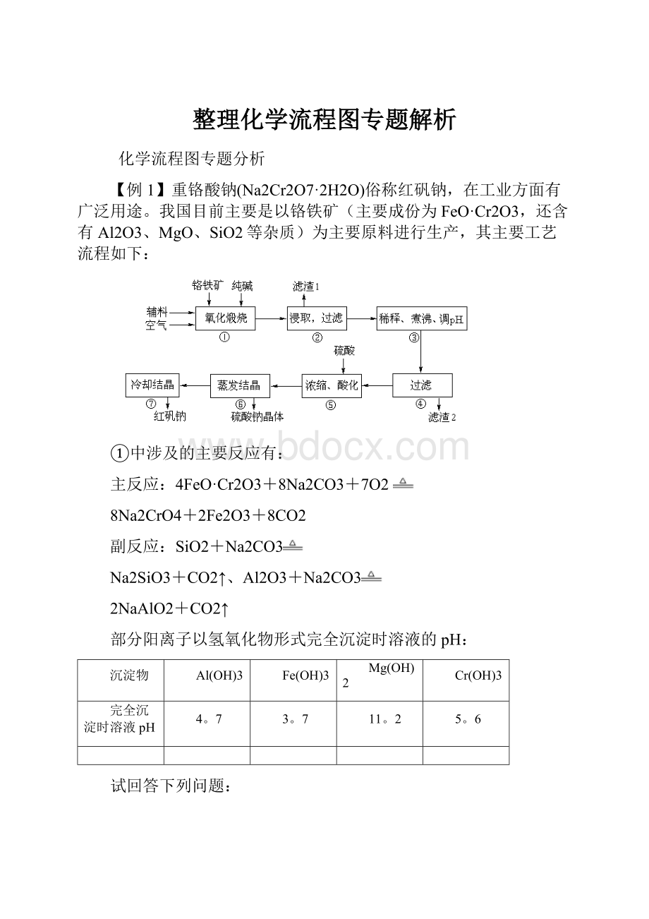 整理化学流程图专题解析.docx