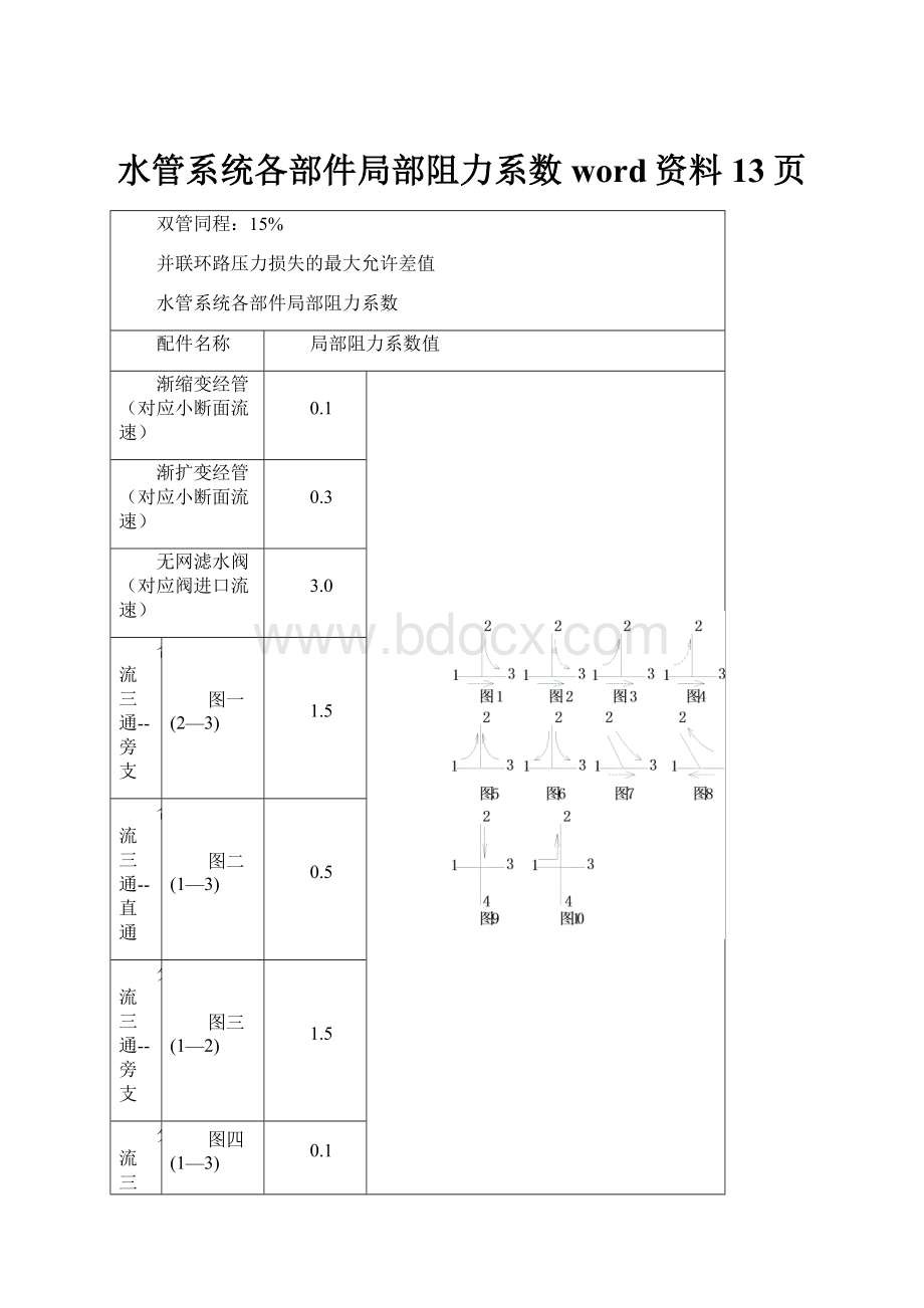 水管系统各部件局部阻力系数word资料13页.docx