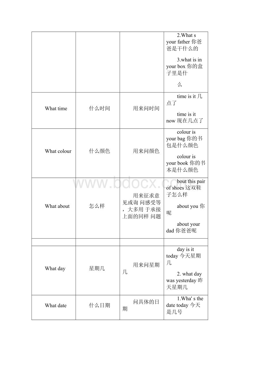 疑问代词用法总结及练习.docx_第2页