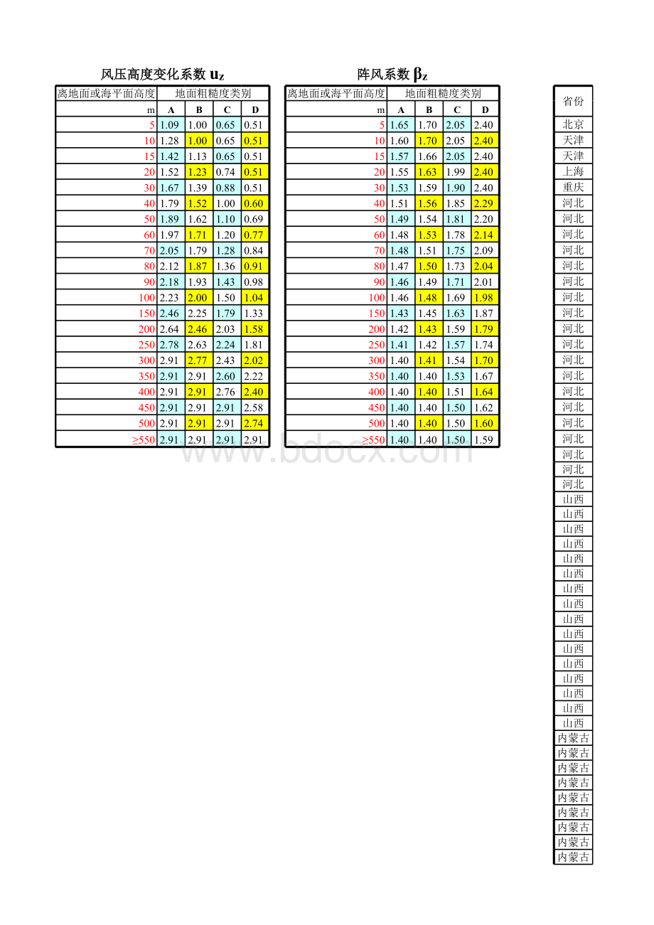 光伏支架及基础计算书.xls_第3页