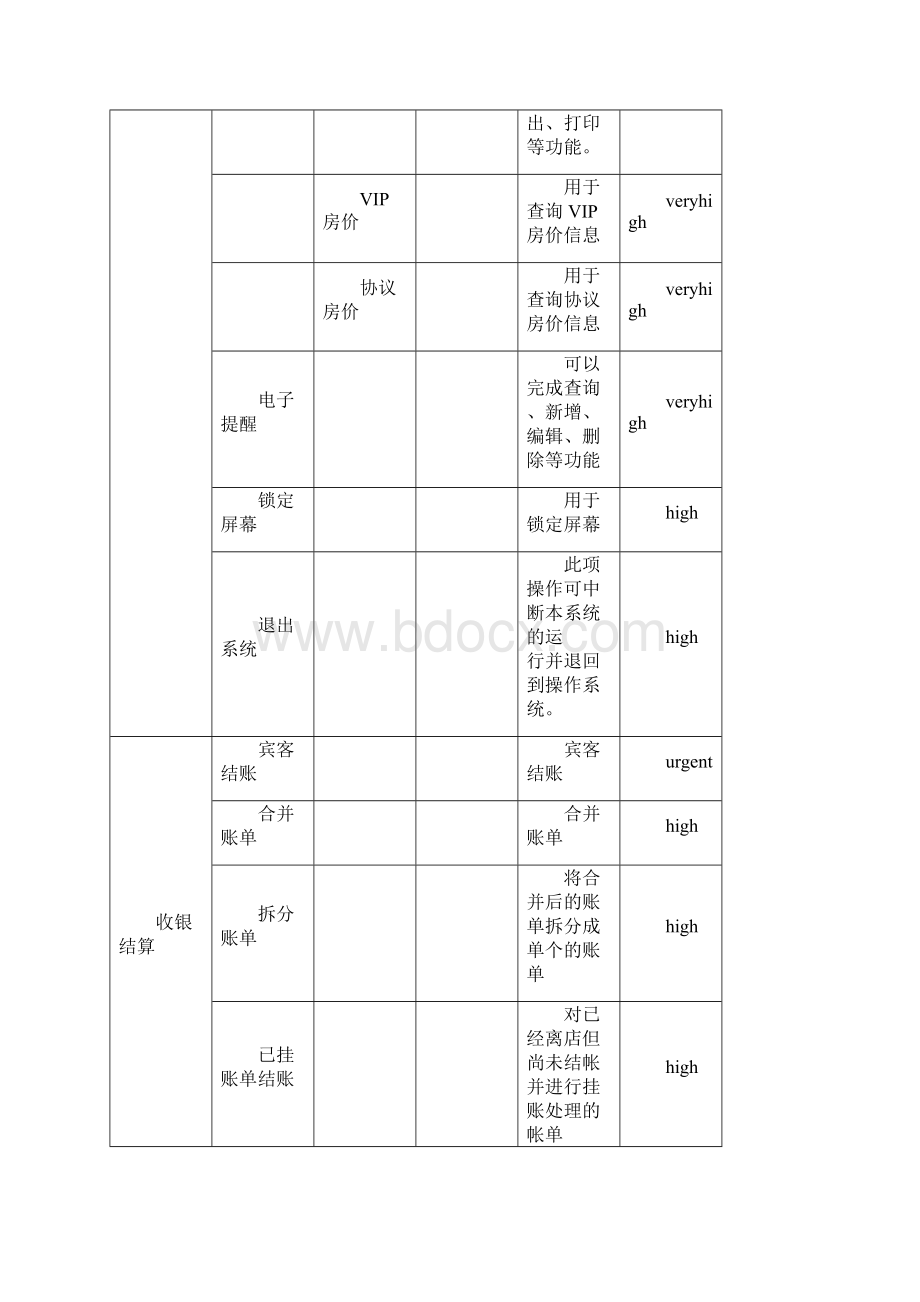 美萍酒店管理系统需求分析.docx_第3页